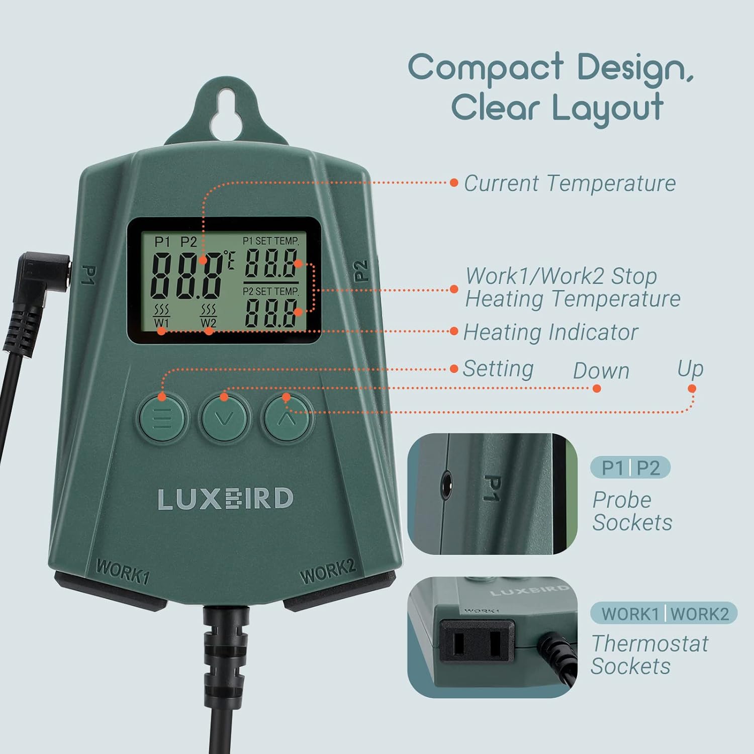 Diagram showing the components of the LUXBIRD LB-2SC controller including current temperature, set temperatures, heating indicators, setting buttons, probe sockets, and thermostat sockets.