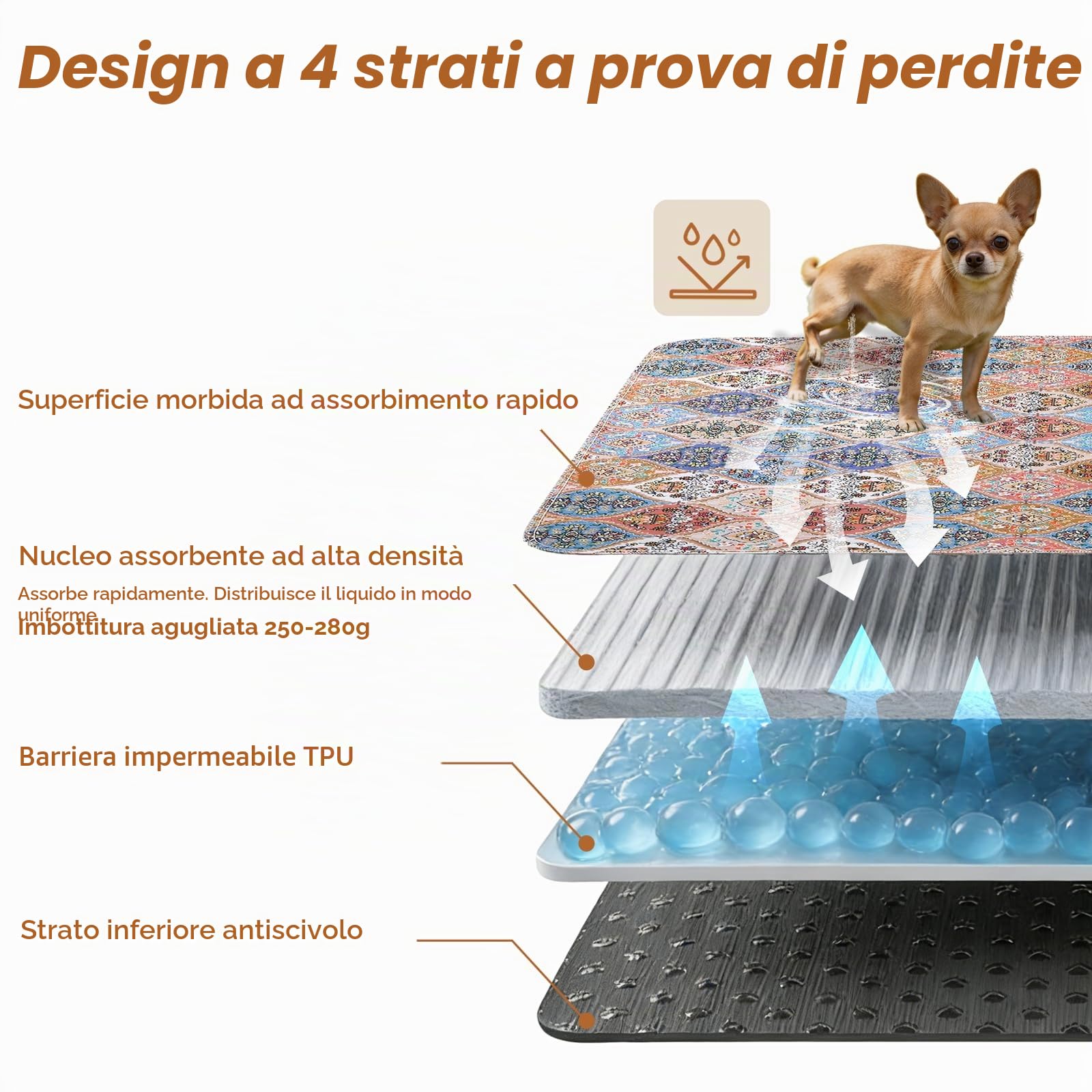 Gimars 80 x 92 cm, 2 Pezzi, Design Boho e Finitura Resistente, Traversine Lavabili per Cani, Tappetino Riutilizzabile per Addestramento Cuccioli, Assorbente, Antiscivolo e a Prova di Perdite