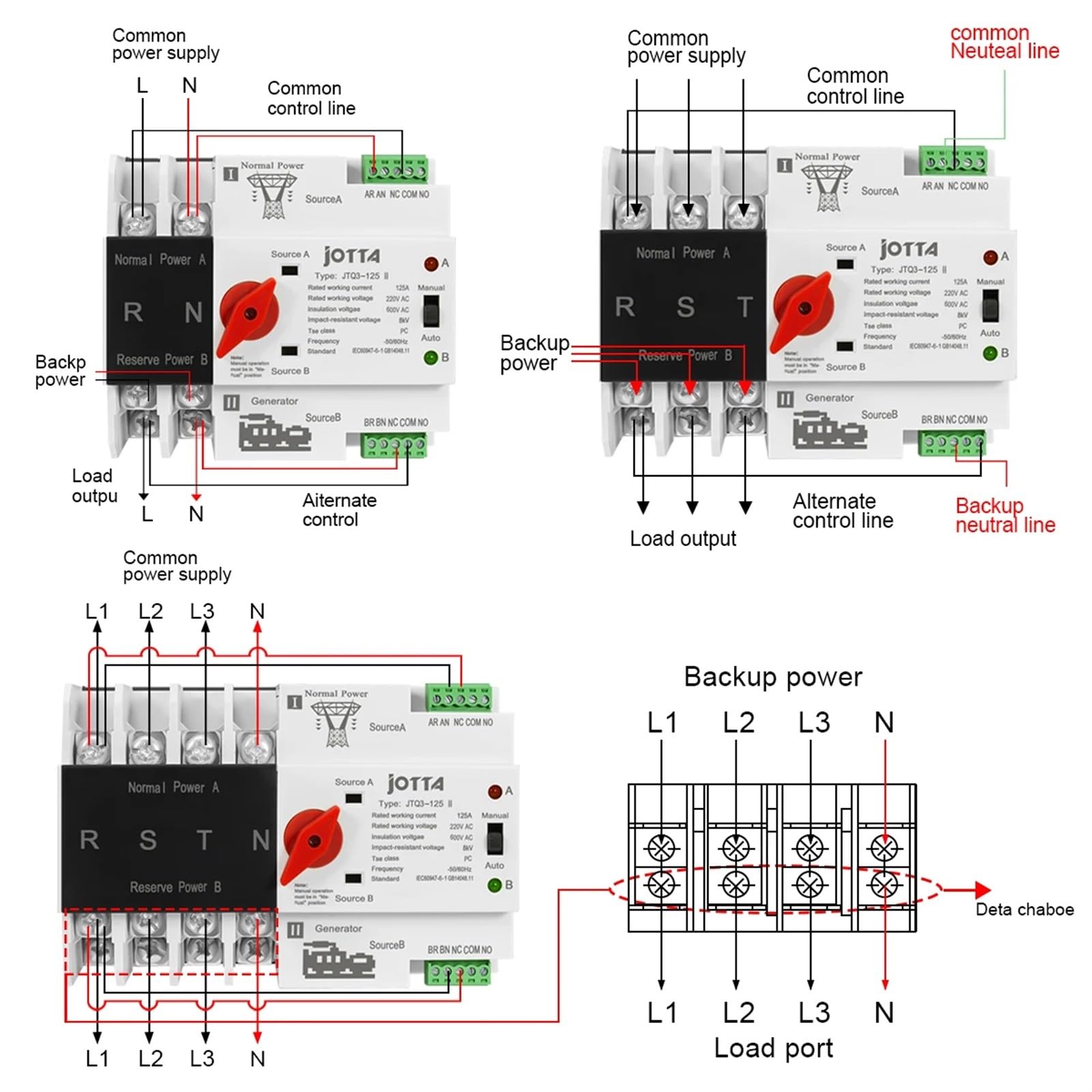 JDOUNFMO 1PCS W2R-2P/3P/4P 16A 32A 63A 80A 100A 125A 220V ATS Automatic Transfer Switch Electrical Selector Switches Dual Power Switch(Size:4P)