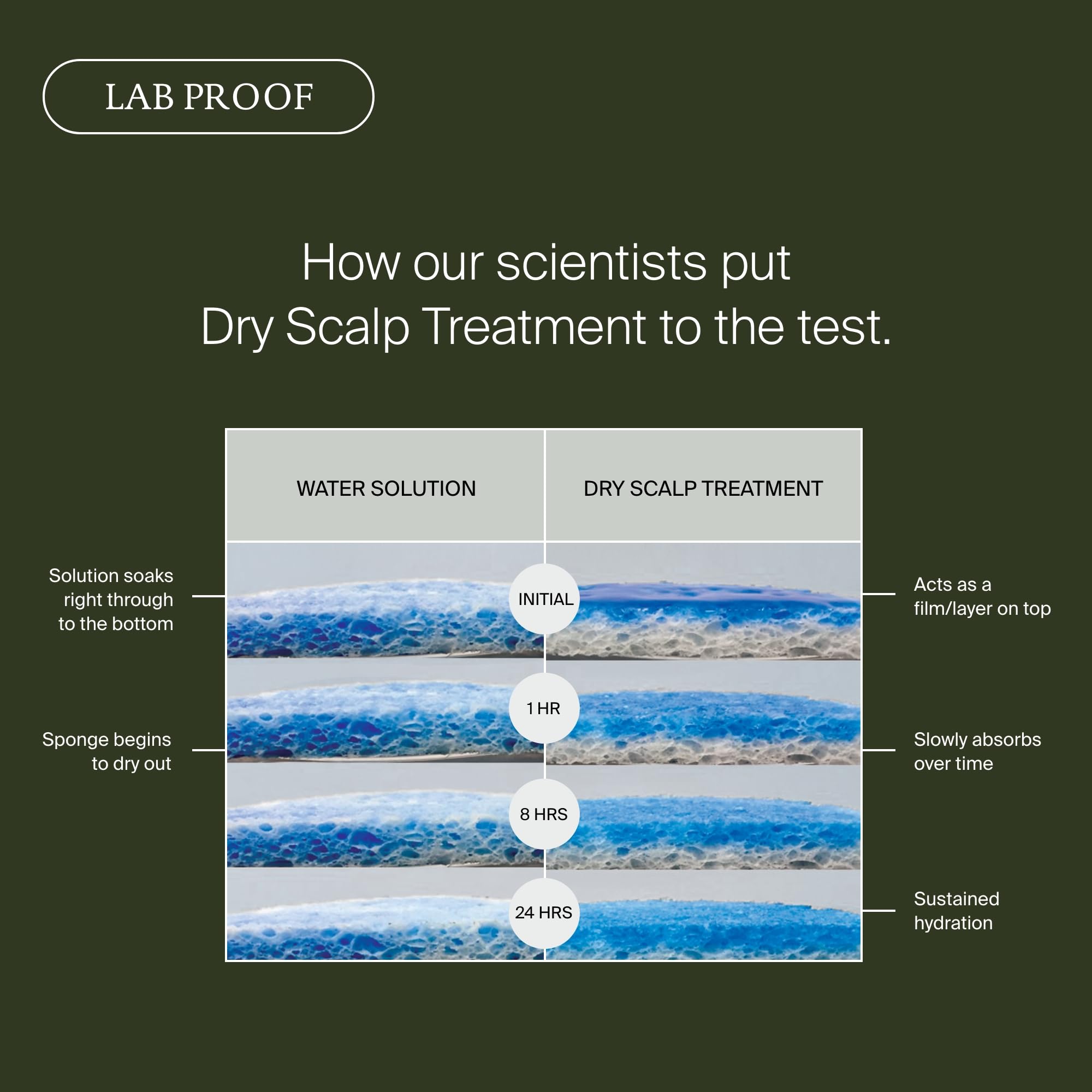 Living Proof Scalp Care Dry Scalp Treatment, Hydrating Leave-In, 3.4 oz