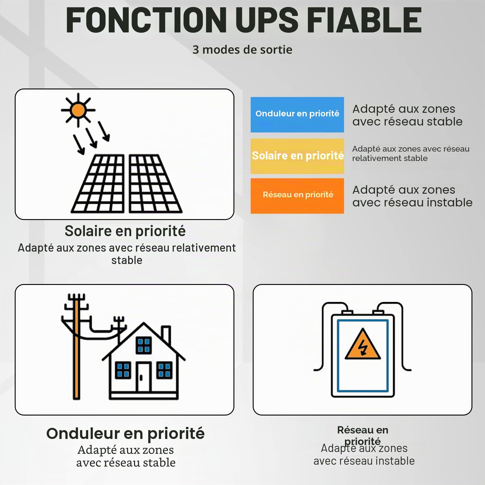 ECO-WORTHY Onduleur hybride 48 V 5000 W pur sinusoïdal + régulateur de charge solaire MPPT 80 A CC à 220 V/230 V CA onduleur solaire pour camping-car maison complète système solaire