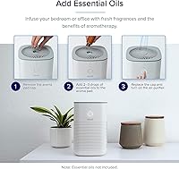 Vista 5 de LEVOIT Air Purifier Core Mini / LV-H128 Aroma Pads 12pack Essential Oil Replacement