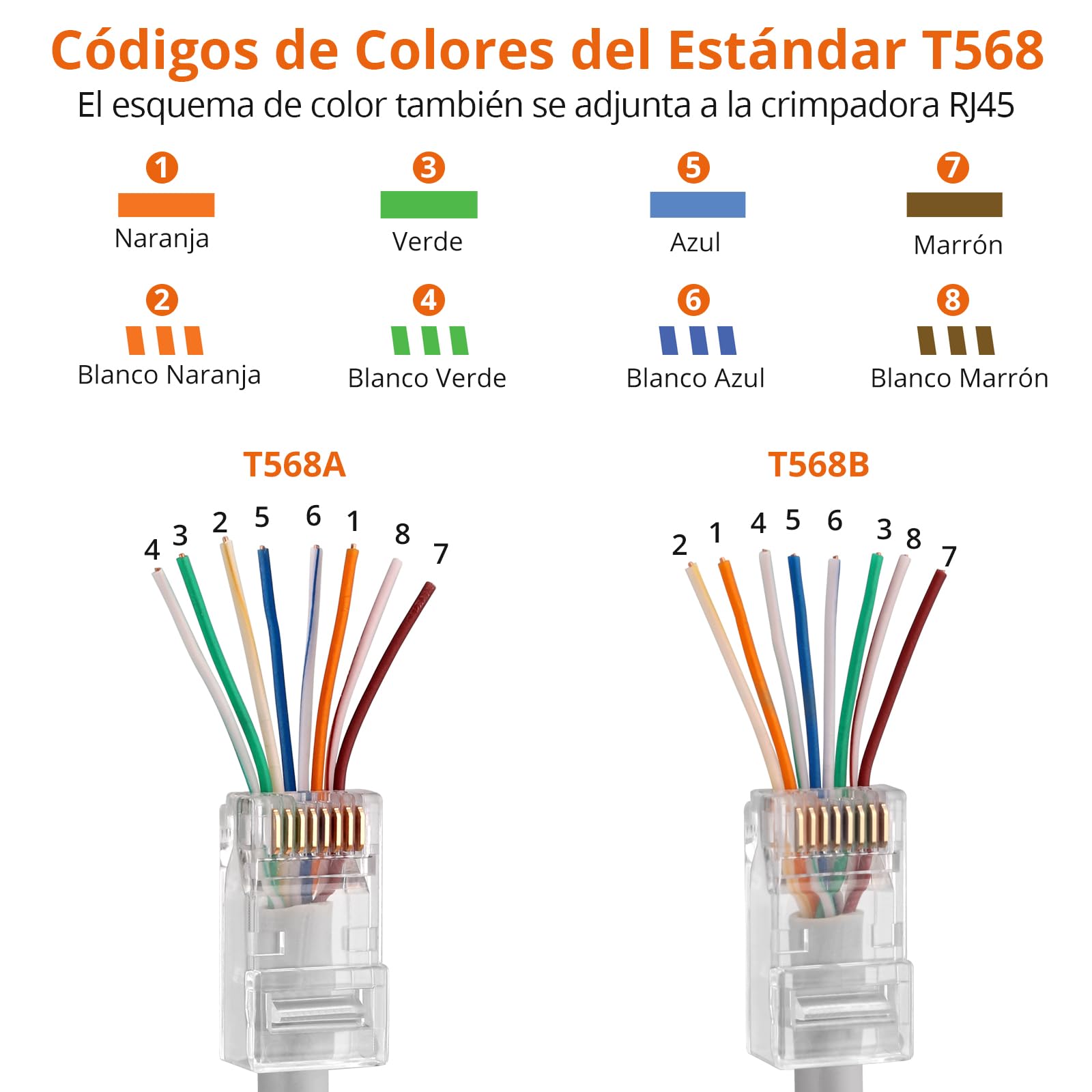 Proster Kit de Crimpadora RJ45 Cat6 Cat5 Cat5e Herramienta de Crimpado 8P8C para Cables Ethernet
