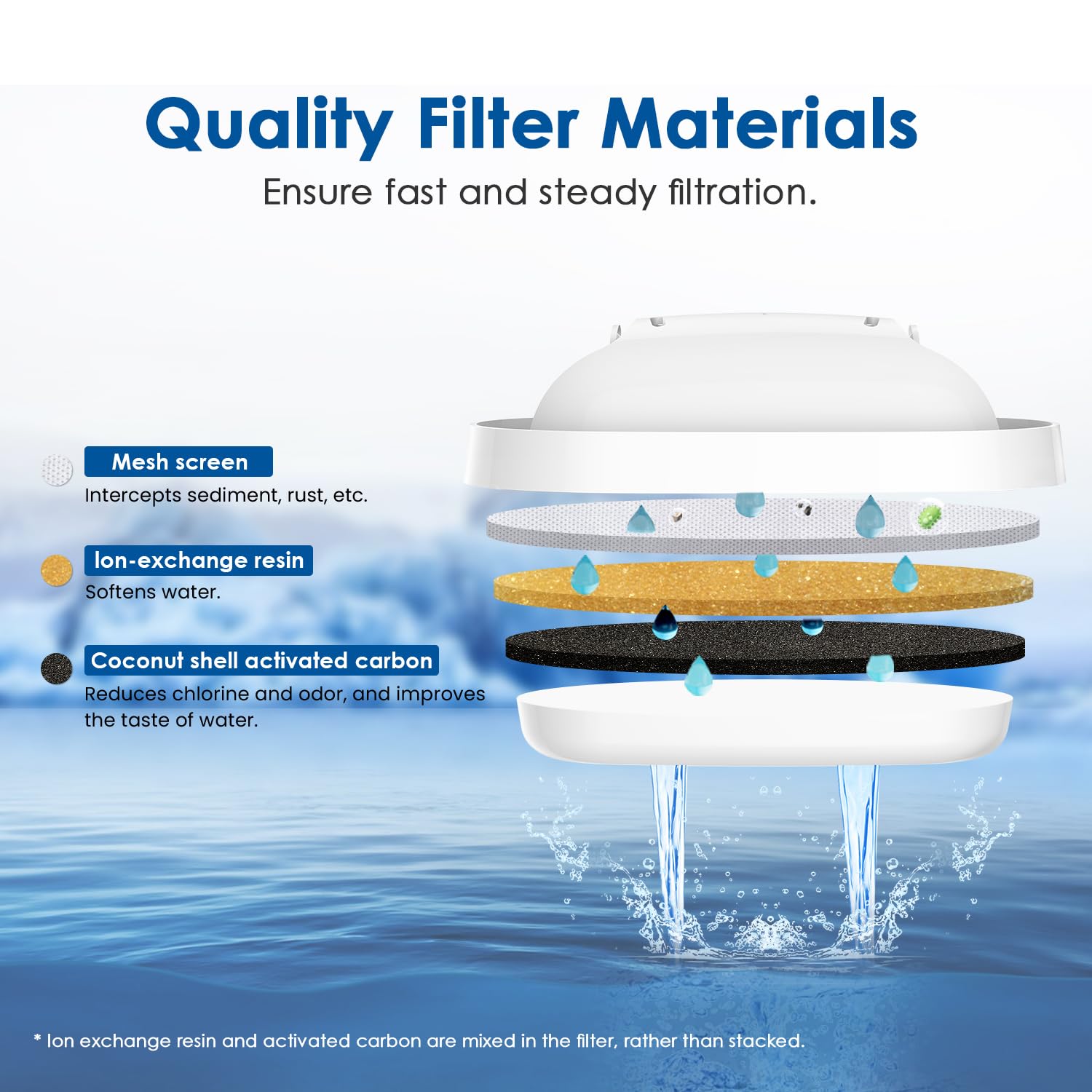 Filtro Caraffa Brita Filtro Waterdrop Compatibile Brita Maxtra – Certificato NSF E TÜV SÜD, Per Brocche Brita, Confezione Ricondizionata Depurazione Acqua Domestica - Foto 2
