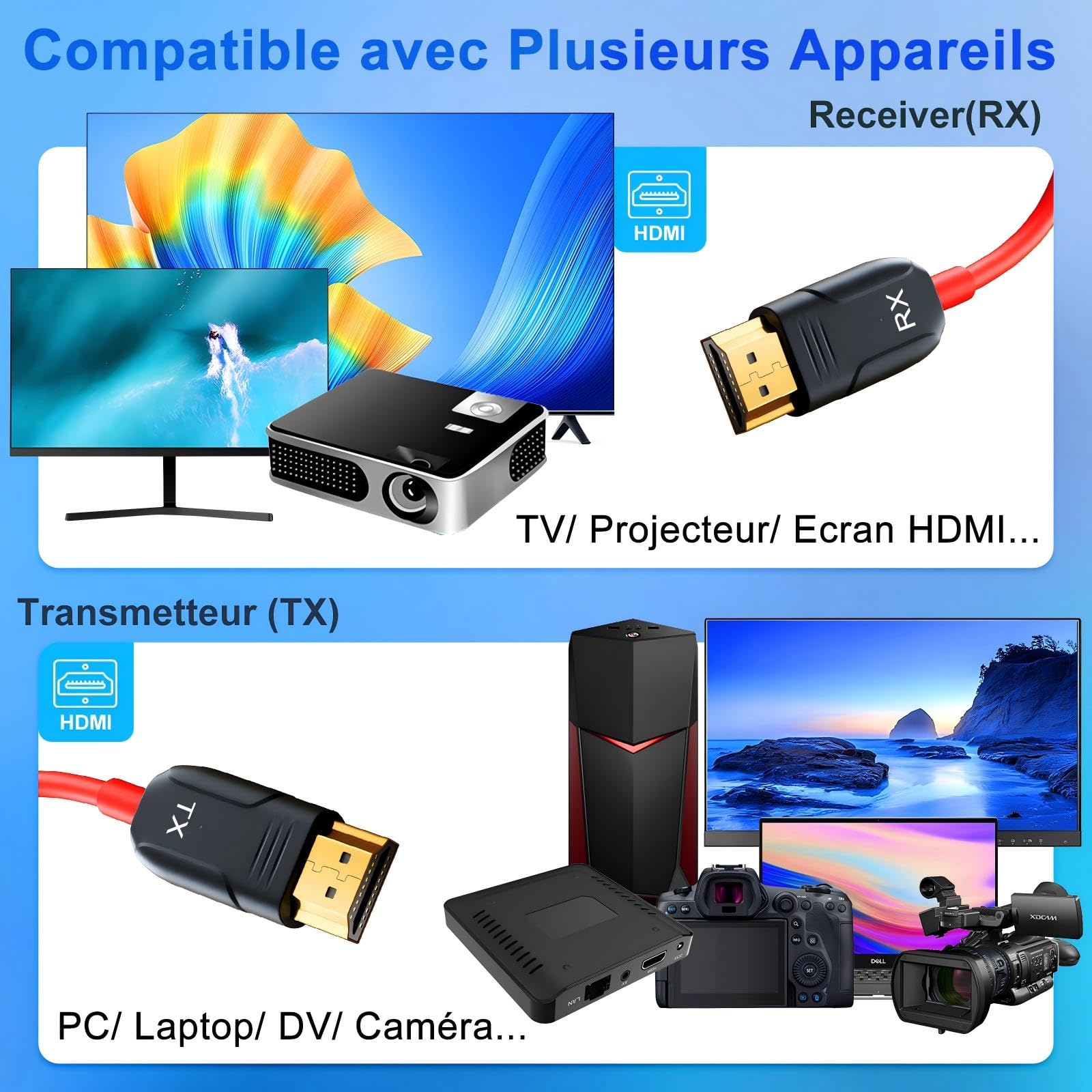 LXJADAP HDMI sans Fil, décodage 4K 1080P Émetteur et récepteur HDMI sans Fil pour Le Streaming de fichiers vidéo et Audio d'un Ordinateur Portable ou d'un PC vers Une TV HD ou Un projecteur, Rouge