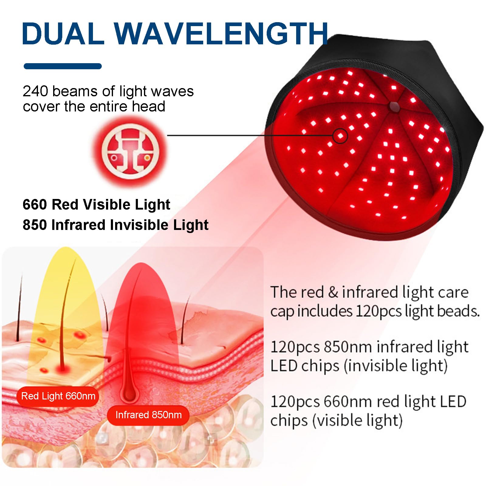 GOURIXIN Cappellino Ricrescita Capelli, Casco Laser anticaduta Capelli Terapia con Luce Rossa e Infrarossi (660nm/850nm) con Funzione Impulso, 3 modalità e Timer, Stimolare Crescita Capelli Black