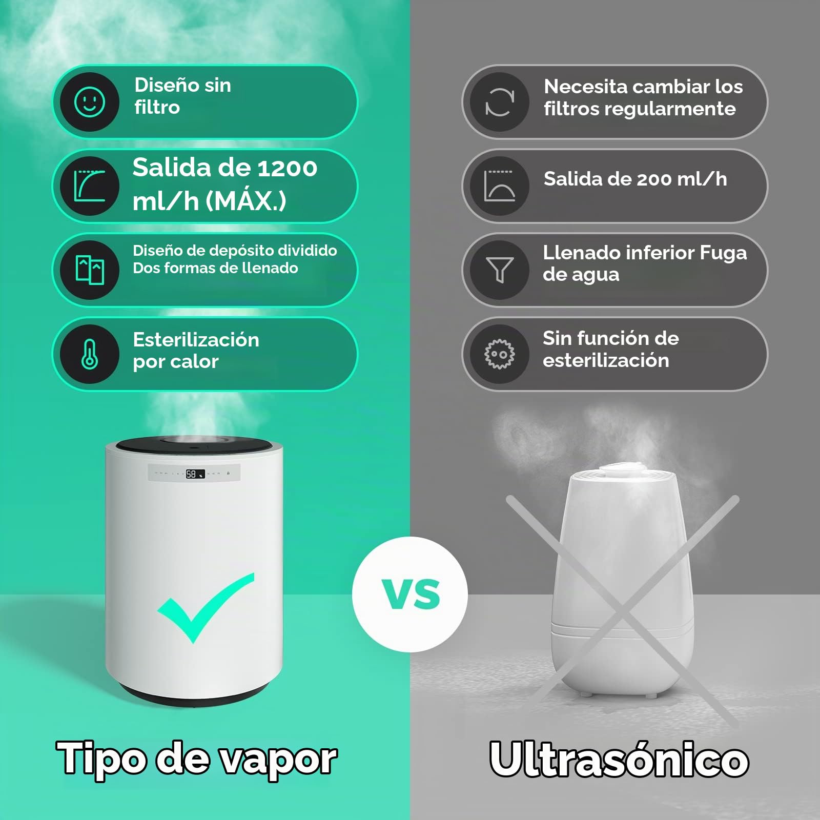 Y&O Humidificador de Aire 10L, Humidificador Bebes de Vapor 100m², Humificador de Sala Antibacteriana en Habitaciones Infantiles, Dormitorios, Oficinas, 400ml/h - 1200ml/h de Niebla, Blanco