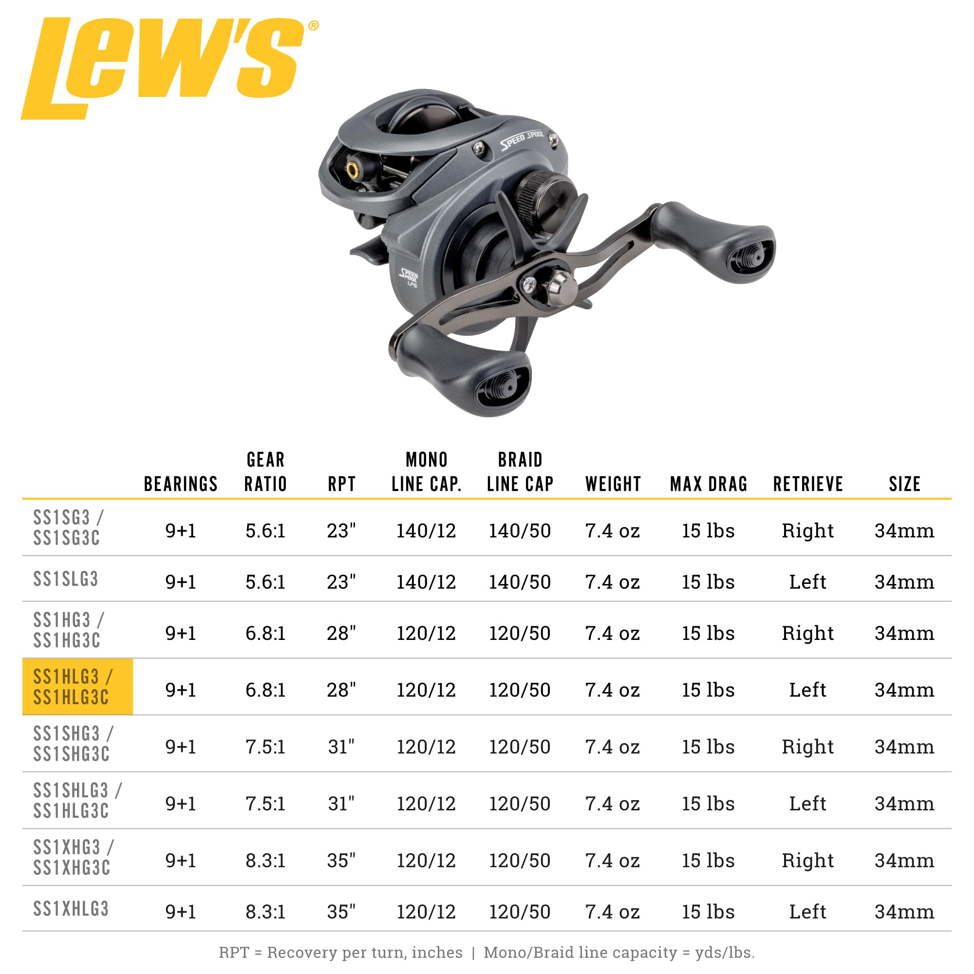 Lew's Speed Spool Baitcast Fishing Reel, 9+1 Bearings, 6.8:1 Gear Ratio, Aluminum Frame, Graphite Sideplate, MCS Braking System, Left-Hand Retrieve : Sports & Outdoors