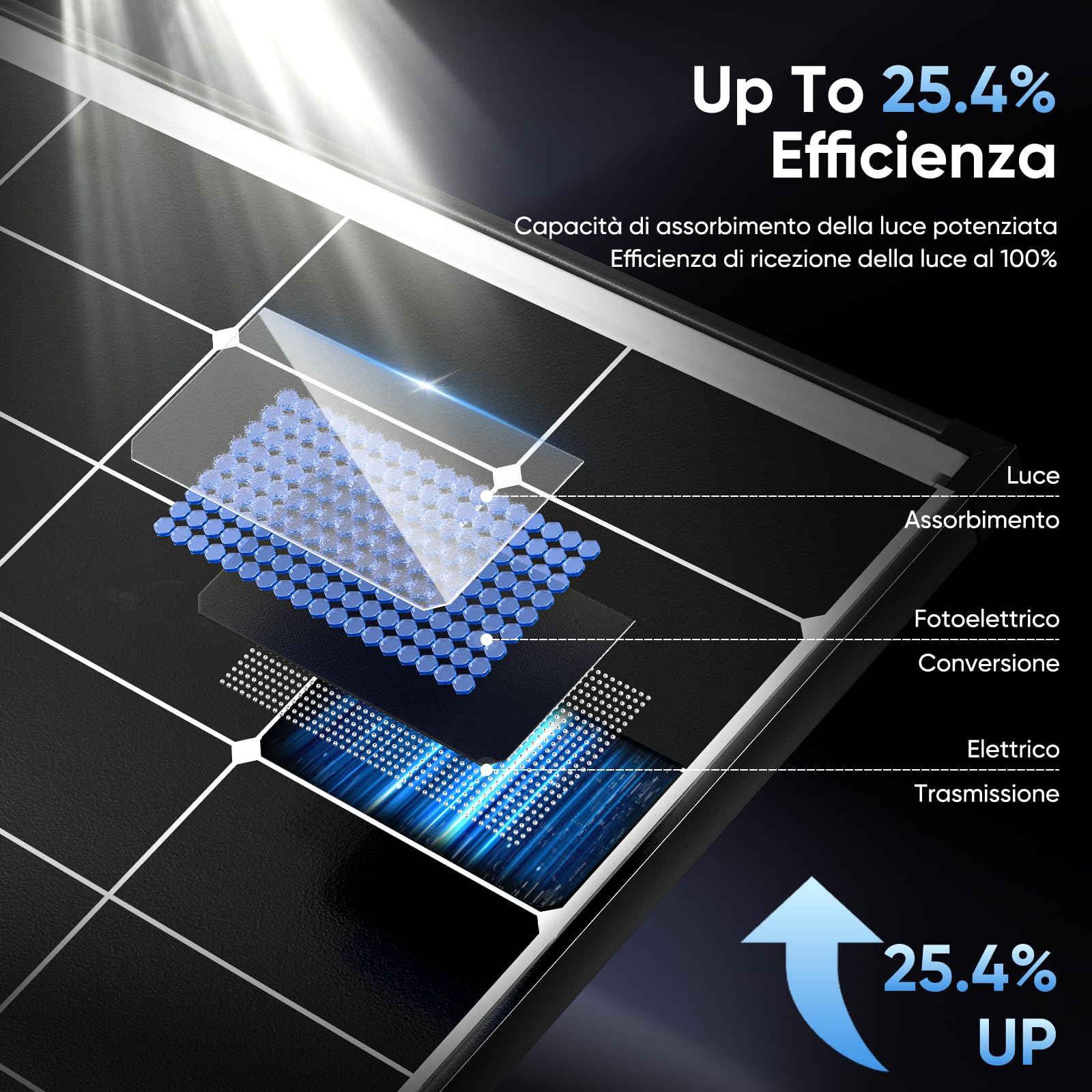 Pannello solare da 300 W, 12 V, pannello solare monocristallino, modulo PV 25,4%, ad alta efficienza per roulotte, camper, case, balconi, barche, tetto, batterie e fuoristrada (300 W)