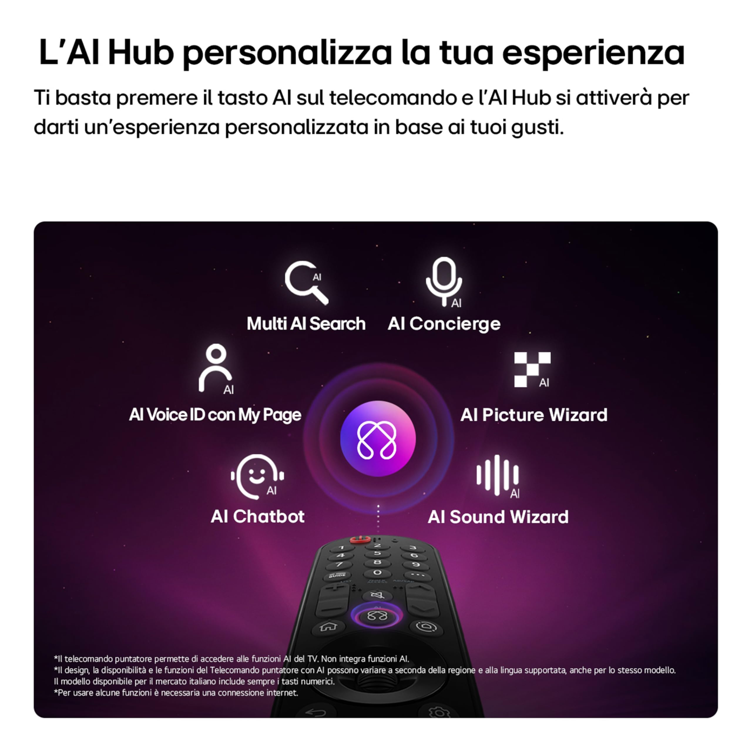 LG OLED evo AI 55 Pollici, Serie G6 2026 Smart TV 4K - OLED55G64LW