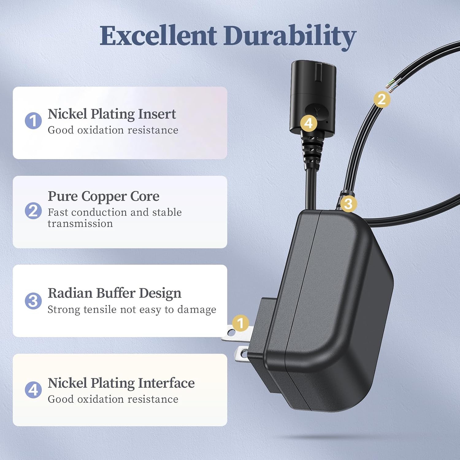 Charger for Shark WS632 WS631 WS630 WS620 AC Power Adapter for WS632BLBRN WS632GDBRN WS632GNBRN WS632PKBRN WS632PLBRN WANDVAC System Pet Pro Cordless Stick Handheld Vacuum Power Supply Cord