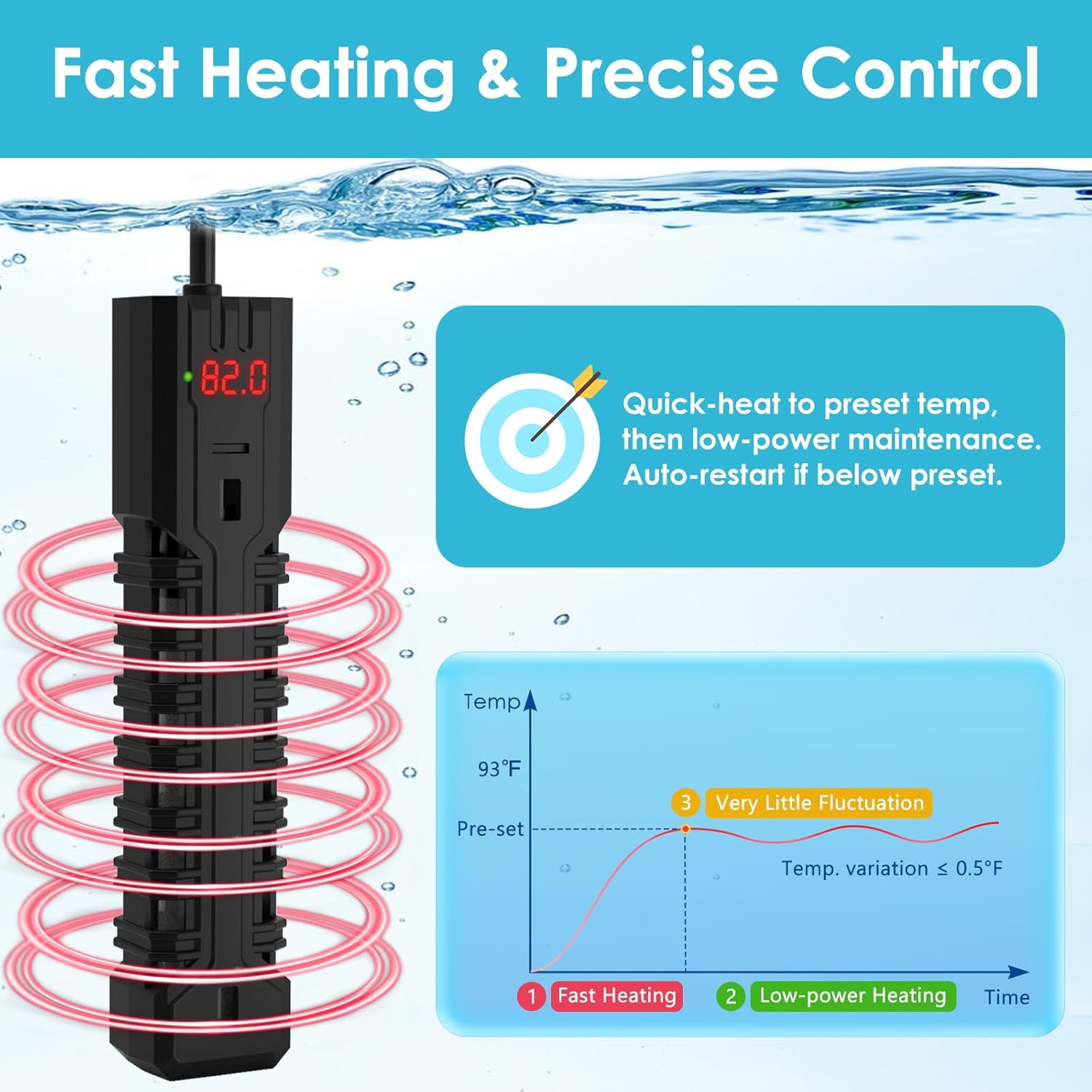 300W Aquarium Heater, Adjustable Fish Tank Heater, with Digital Display, Overheat Protection & Dry Run Protection, for 40-75 Gallon Water