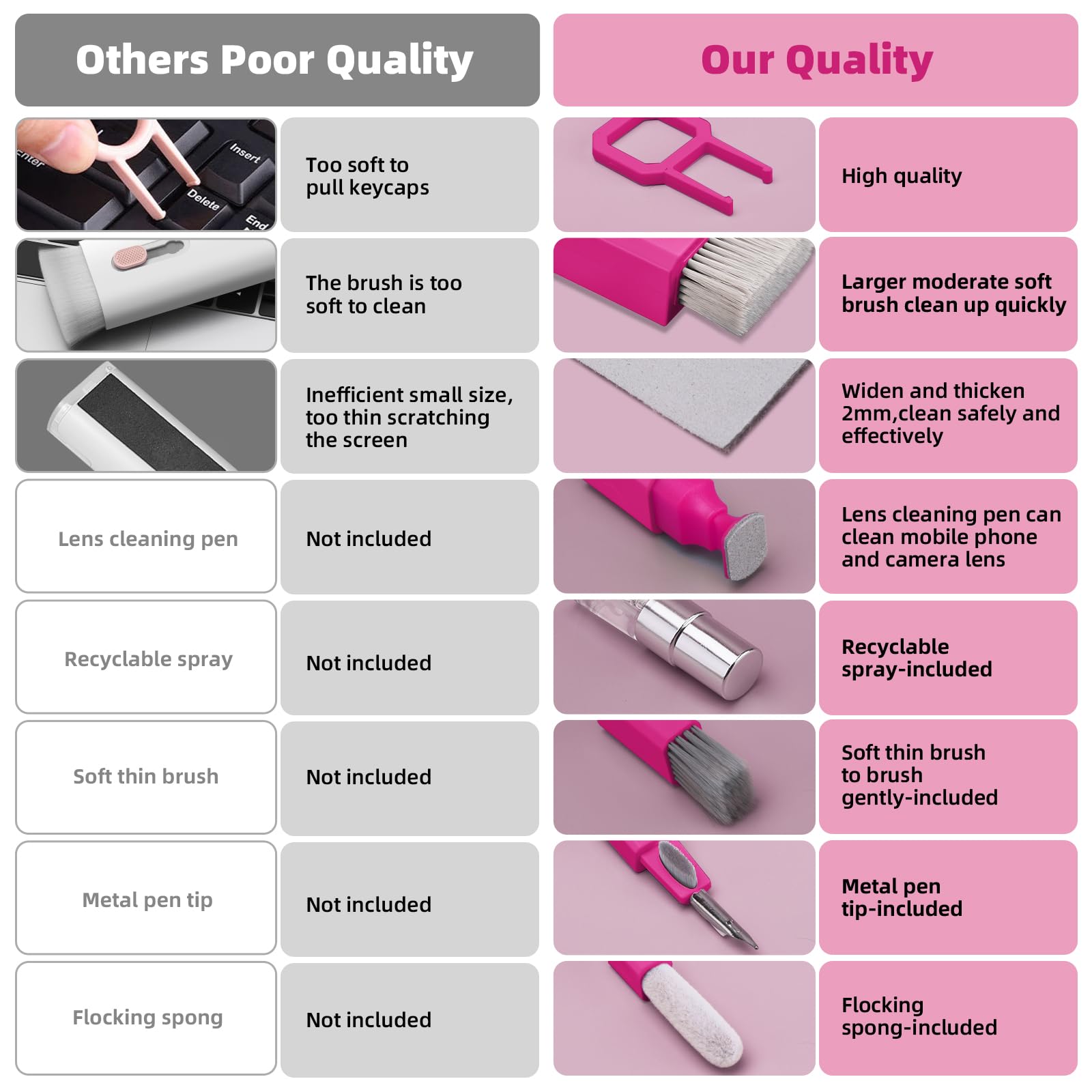 Keyboard Cleaning Kit Laptop Cleaner, 10-in-1 Computer Screen Cleaning Brush Tool, Multi-Function PC Electronic Cleaner Kit Spray for iPad iPhone Pro, Earbuds, Camera Monitor, All-in-one with Patent