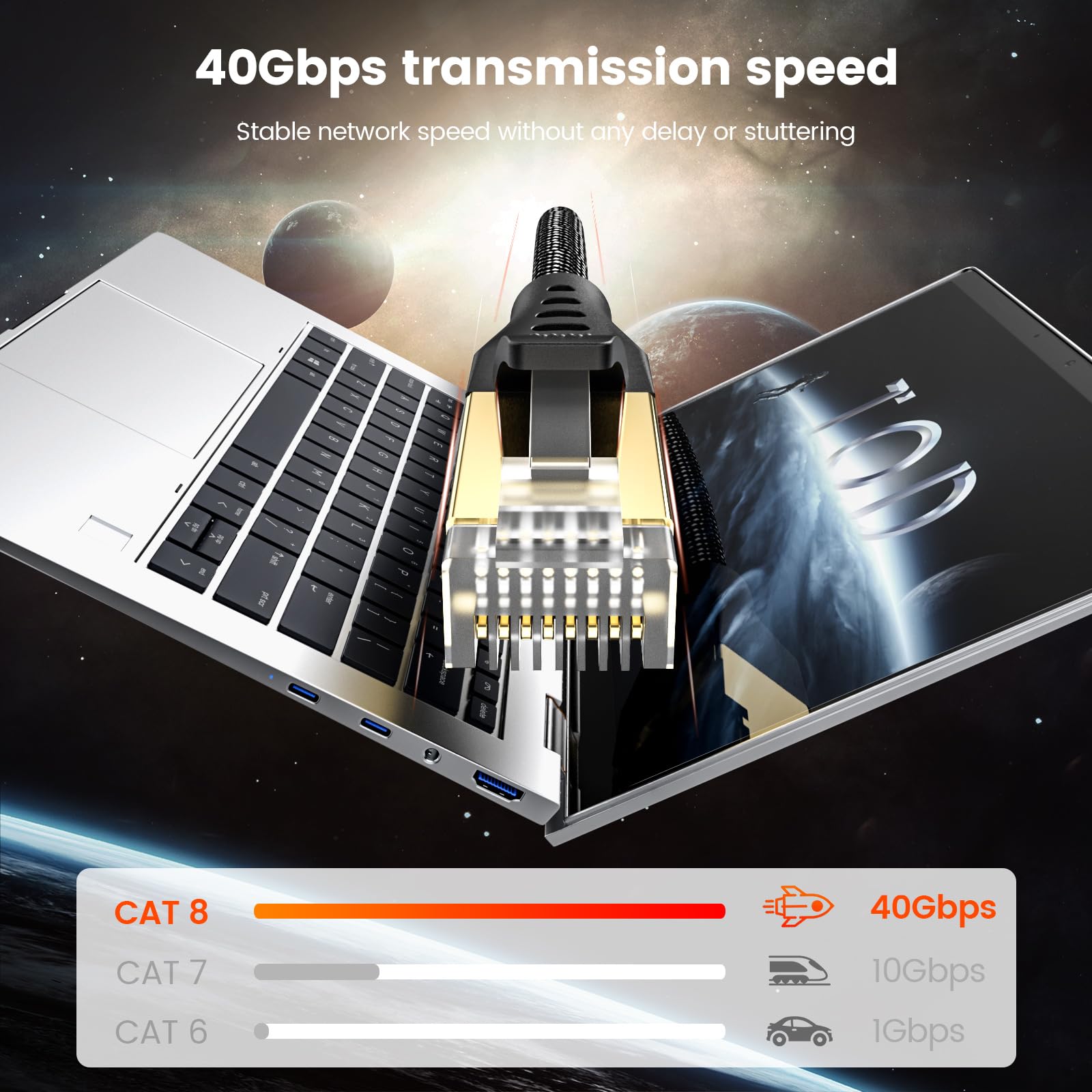 Cavo Ethernet Cat 8 MOGOOD 2 Metri - 40Gbps, 2000MHz, RJ45, Retrocompatibile, Per Gaming E Streaming - Foto 2