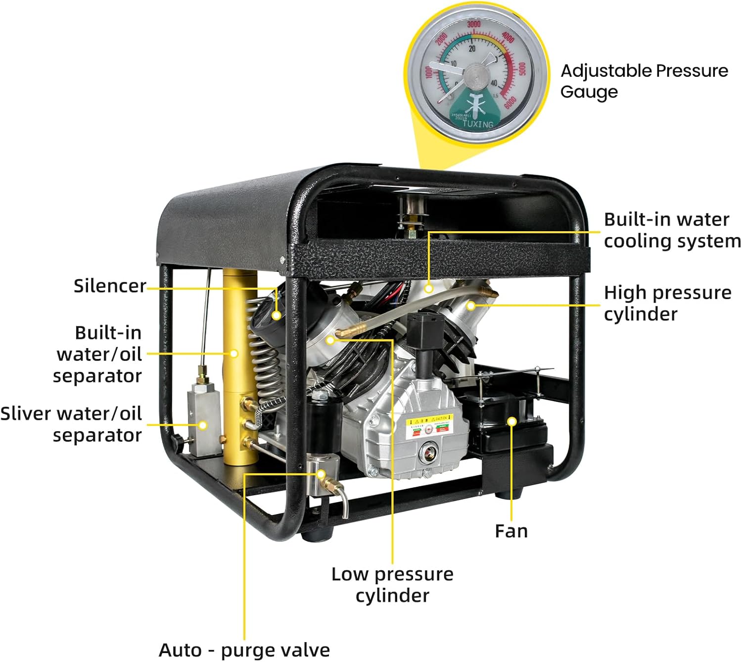 TUXING Air Compressor Labeled Components
