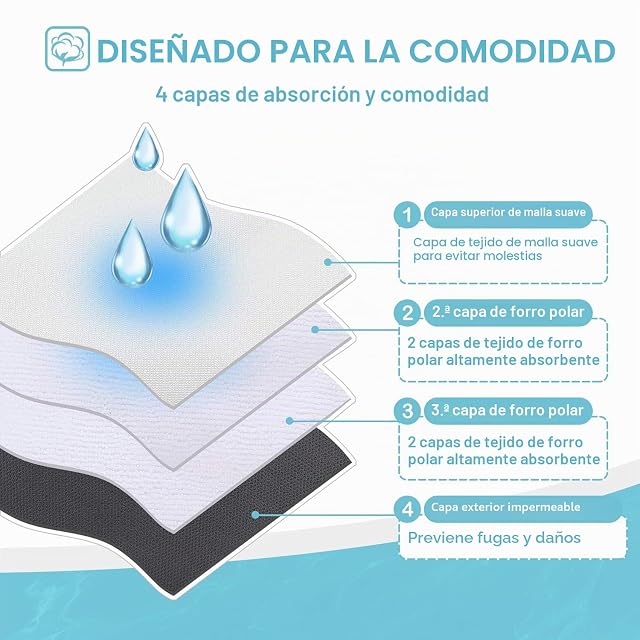 Foto 4 de 8 de Avont 3 Packs Pañales Lavables para Perra— Pañales Reutilizables Altamente Absorbentes para Mascotas