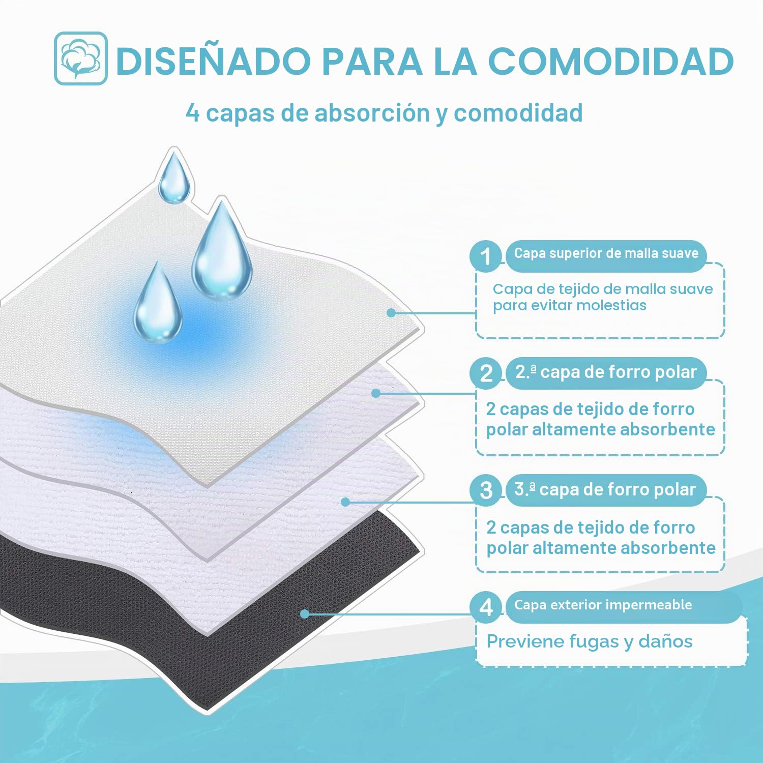 Avont 3 Packs Pañales Lavables para Perra— Pañales Reutilizables Altamente Absorbentes para Mascotas, Bragas Higiénica para Perras en Celo, Incontinencia Canina y Viajes De Larga Distancia -L,Negro