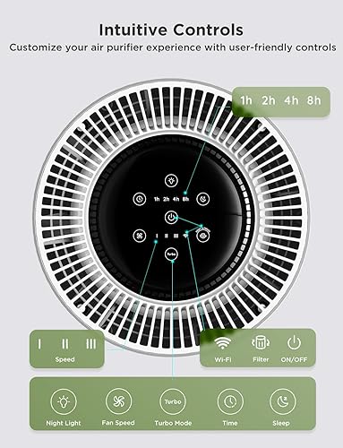 Miniatura 7 de GoveeLife Purificadores de aire para el hogar, purificador de aire inteligente para habitaciones grandes con aplicación y control Alexa, prefiltro