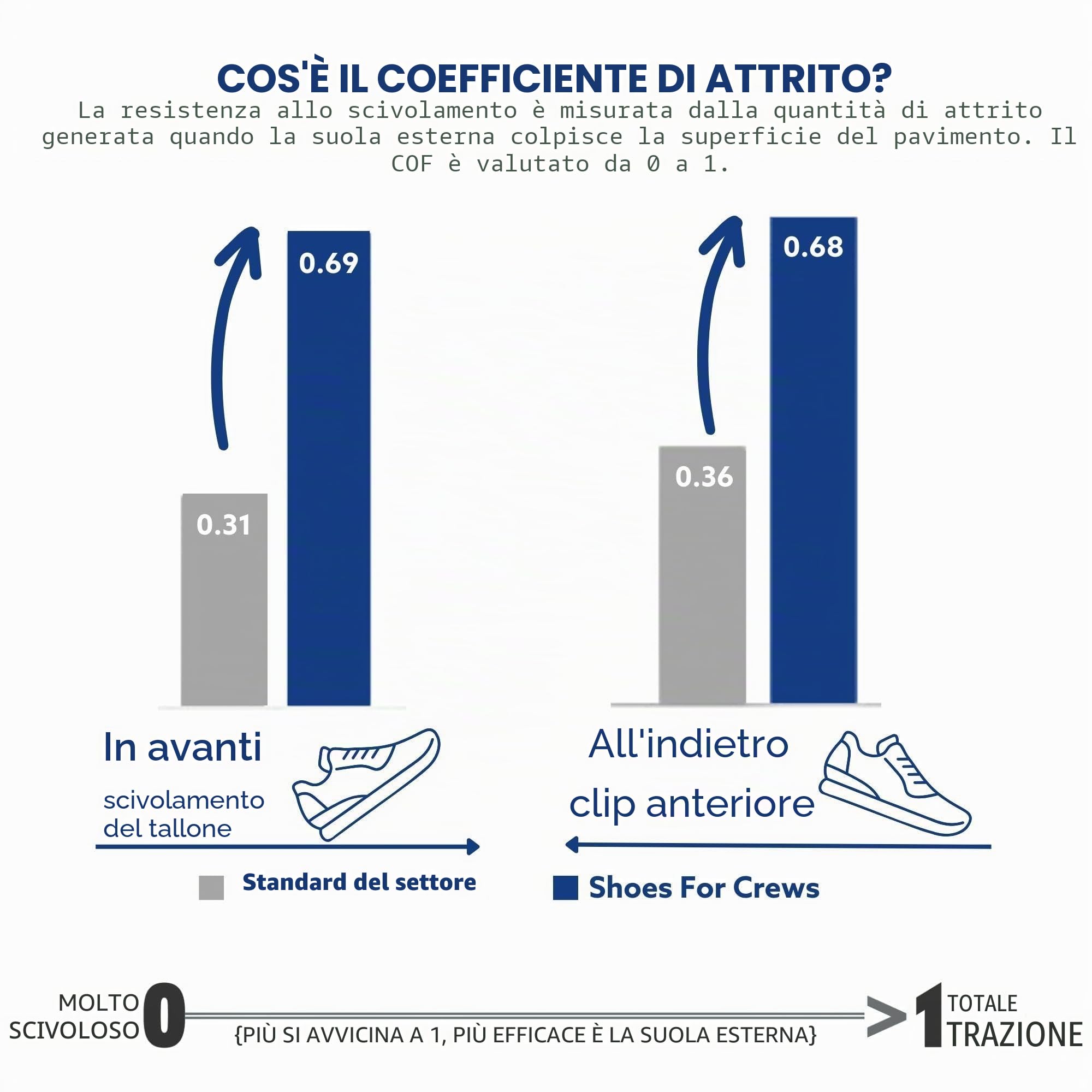 Shoes for Crews Evolution II Trainer da Uomo, Antiscivolo, Comodo | Traspiranti, idrorepellenti, talloni imbottiti, solette rimovibili, antiscivolo per ristorazione, sanità e retail