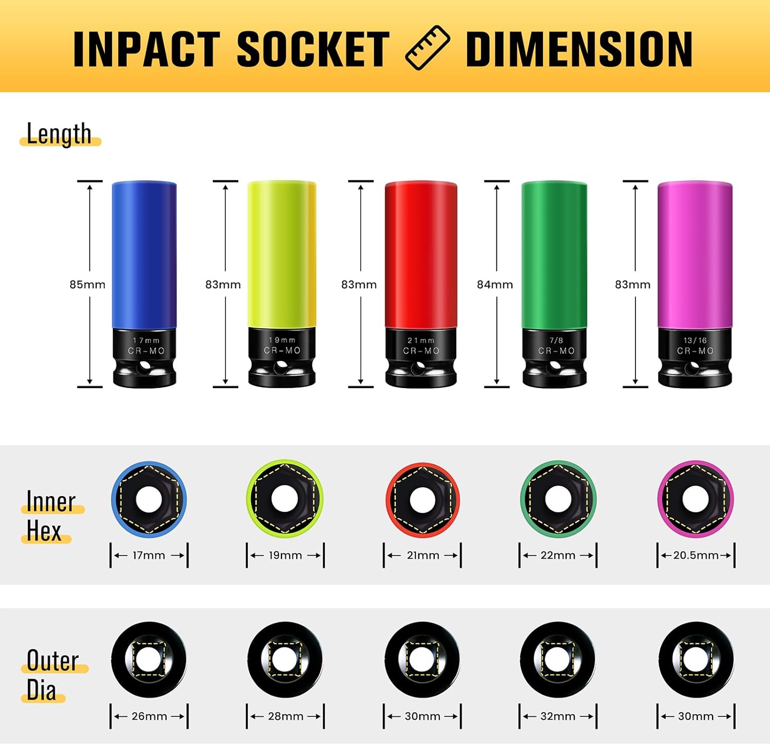 BOEN 1/2" Drive Wheel Protector Impact Socket, Non-Marring Lug Nut Thin Wall Deep Socket Set, CR-MO, 6 Point, Color-Coded Protective Socket | Metric 17 19 21 mm | SAE 13/16 7/8 inch (5 PCS) - Image 3
