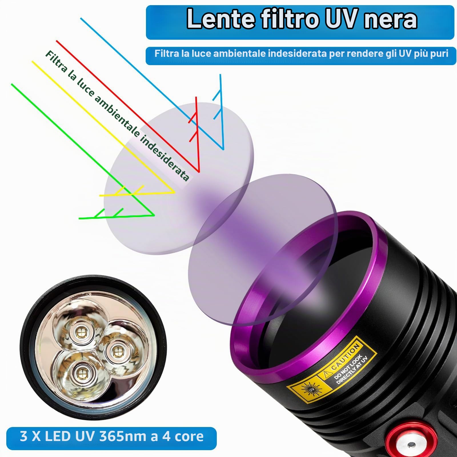 Alonefire H42UV 36W Torcia UV LED Professionale 365nm Ricaricabile USB Potente Lampada Ultravioletti per Resina, Pesca, Fluoresceina, Rilevatore di Urina con Indicatore di Carica, 4 x Batteria Inclusa