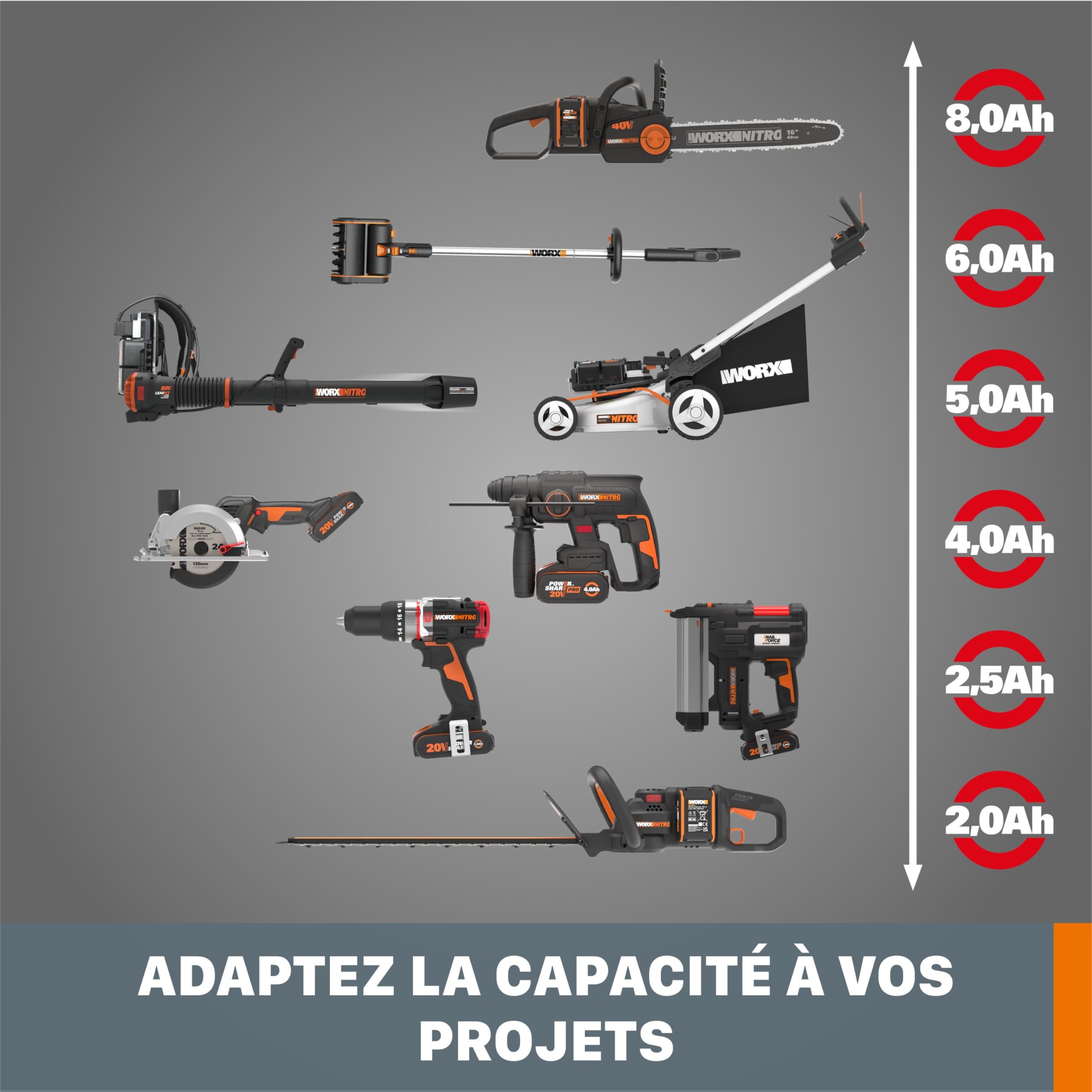 WORX WA3611 Pack 2 Baterías 20V 4Ah PowerShare con Cargador Doble 4A, Compatible 20V/40V/80V, Indicador de Carga e Iones de Litio sin Efecto Memoria