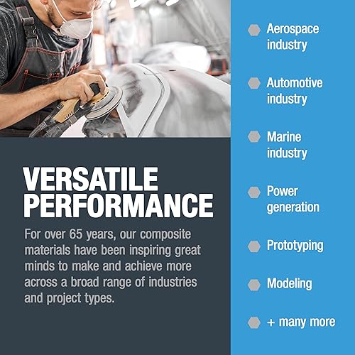 Miniatura 8 de Fibre Glast Econostitch Peel Ply, 1 yarda  Obtén una superficie fácil, uniforme y fuerte en las manos de aire, reparaciones de automóviles y barcos,