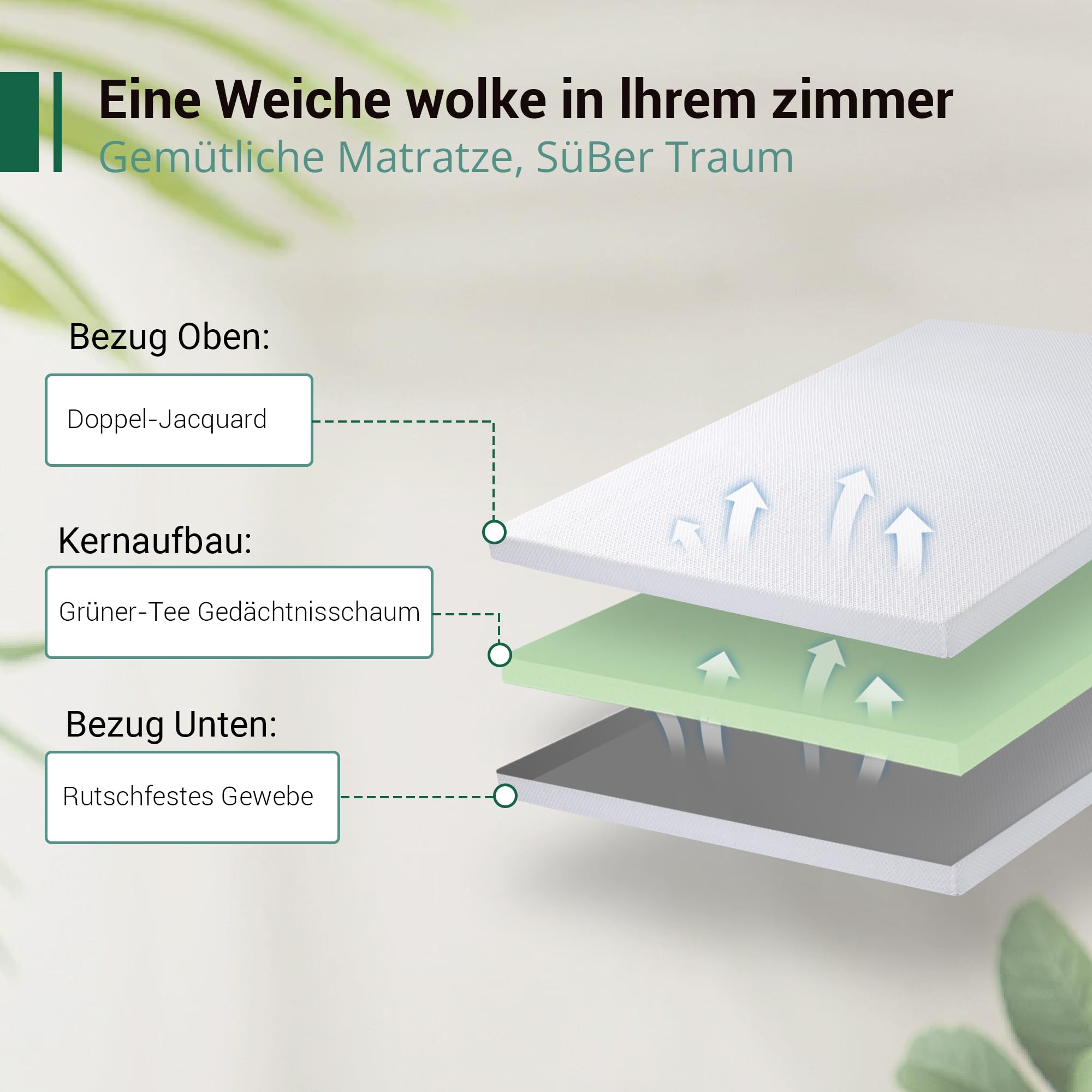 180 x 200 Emma Diamond Topper / Thermo Topper (Gebraucht) in Zürich für