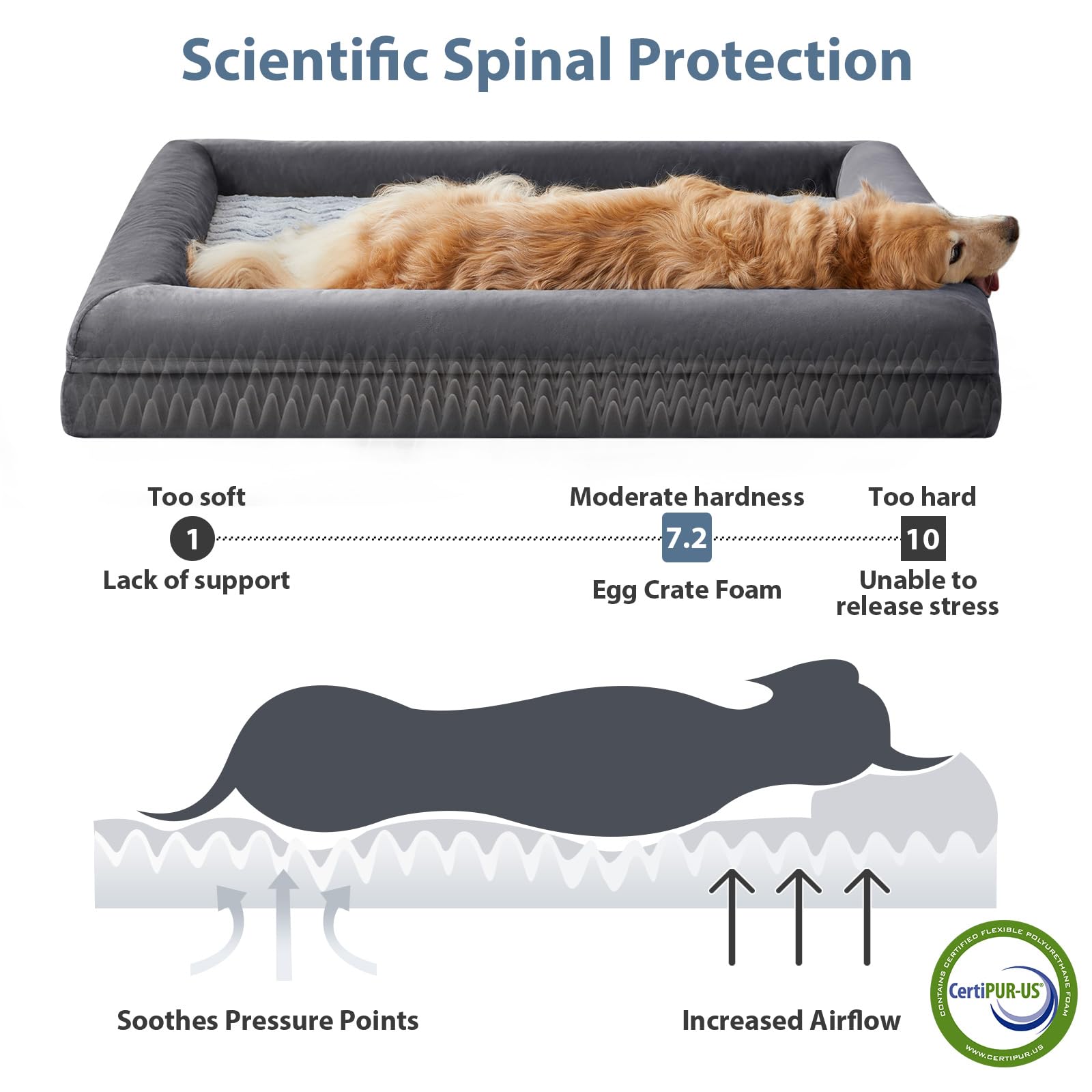 WNPETHOME XXXL Big Dog Bed, Washable Dog Couch with Removable Waterproof Cover, Orthopedic Large Pet Sofa Bed with Bolster Sides for Sleeping - image 4