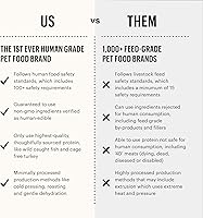 Vista 13 de The Honest Kitchen Wholemade™ Dehydrated Grain Free Fish Dog Food, 4 lb Box