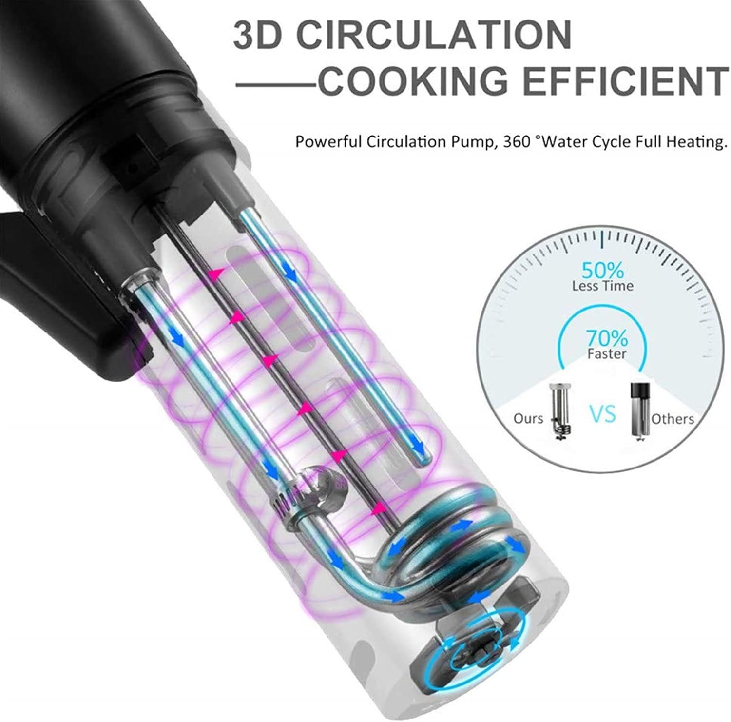 Sous Vide Cooker, IPX7 Waterproof Immersion Circulator Vacuum Slow Cooker with Touch Screen Temperature Control, Used for Hotels, Western Restaurants, Kitchens