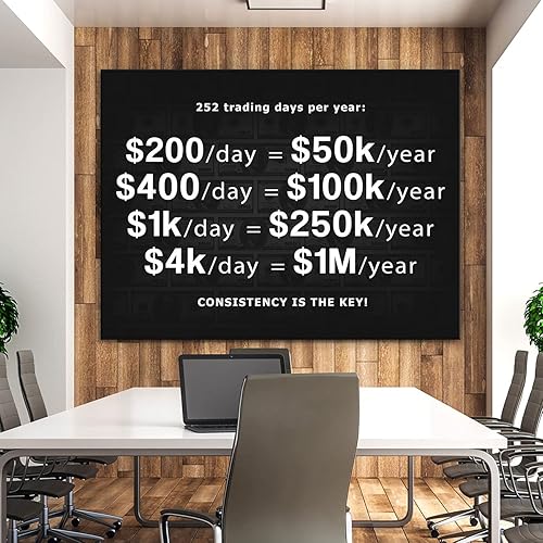 Miniatura 2 de Póster motivacional de comerciante impreso en el mercado de valores, 1 millón de dólares, arte de pared, lienzo, decoración de pared, impresiones de