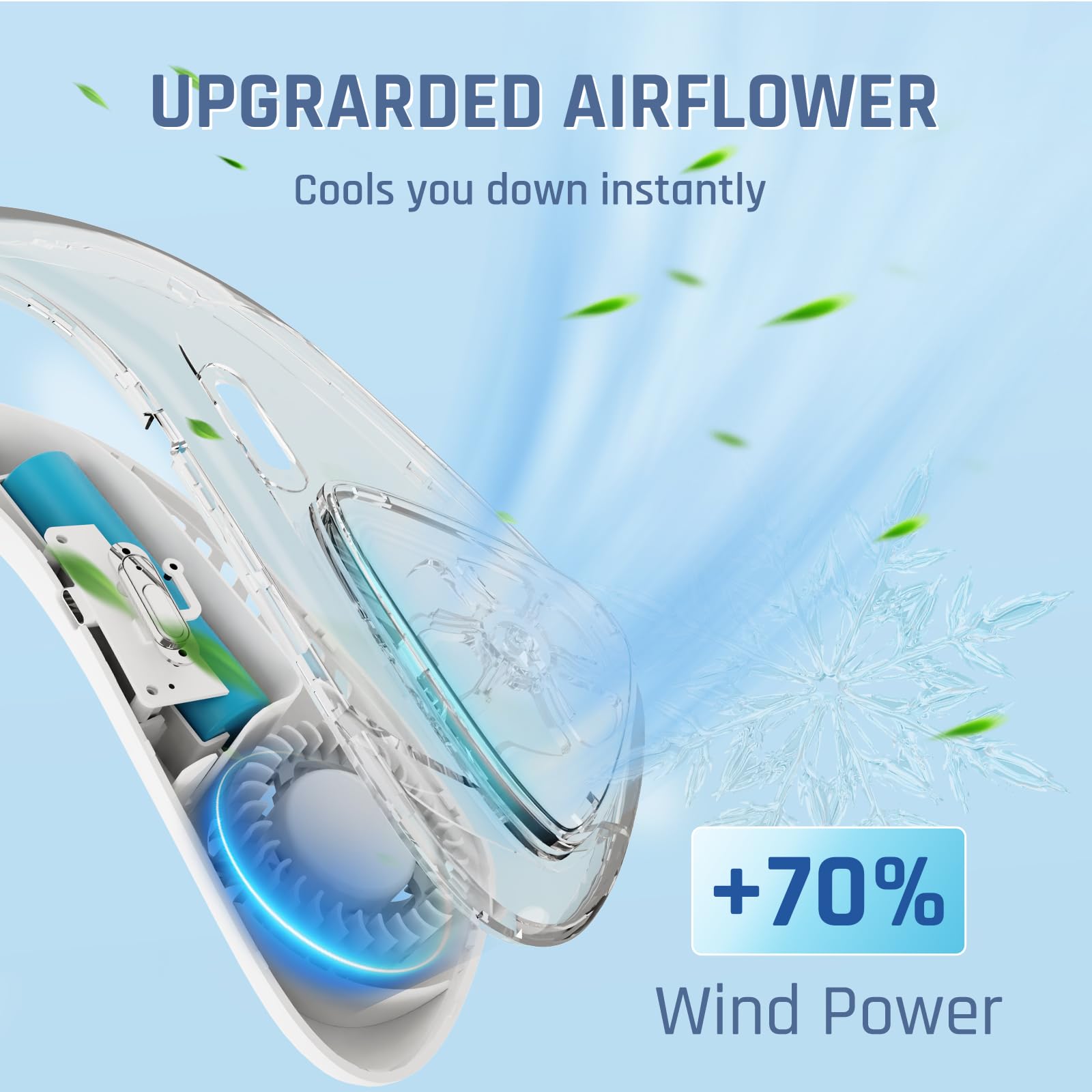 Ventilatore USB Portatile, Mini Ventilatore Con Batteria Da 5000 MAh, 3 Velocità, Ventola Da Collo Senza Lama Per Escursionismo Sport Allaria Aperta Viaggi Casa Ufficio Nero 57731571