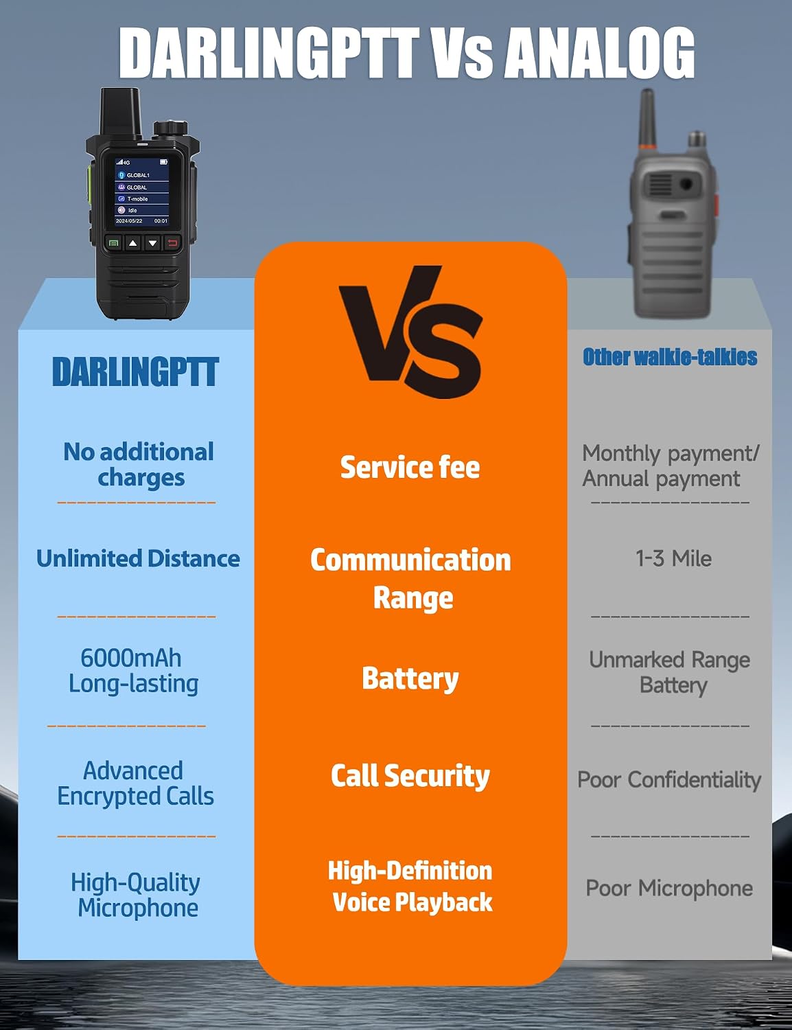Global Lifetime Free 4G LTE PoC Walkie Talkies Nationwide PTT Two Way Radios Unlimited Range Long Distance Push-to-Talk Over Cellular Radios for Family, Logistics & Company 4pcs with SIM Card (4)