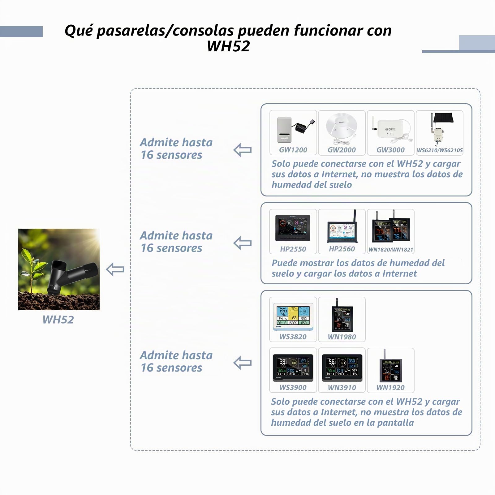 ECOWITT WH52 Sensor de Humedad del Suelo 3 en 1 de 16 Canales + Sensor de EC del Suelo + Medidor de Temperatura, higrómetro para Plantas de Interior/Exterior, Accesorio, Paquete de 4