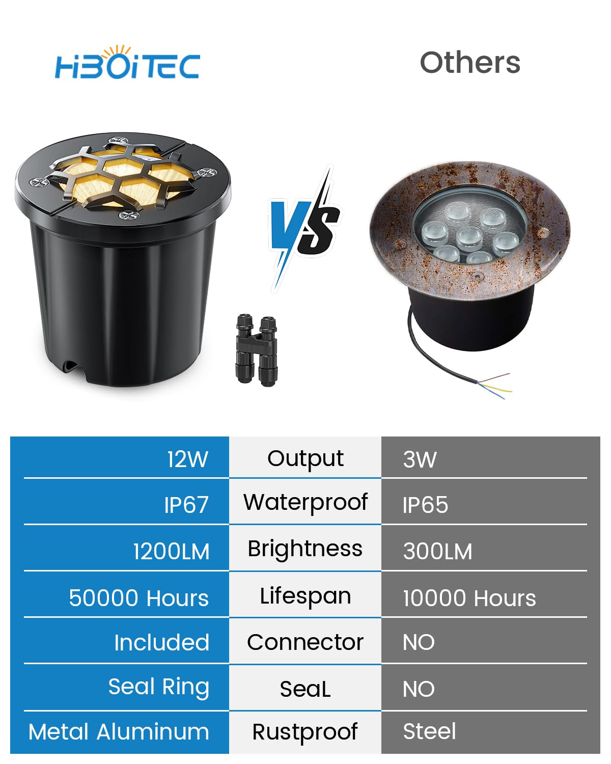 HIBOITEC Lote de 12 Focos Empotrados para Exterior, 12W 1200LM Baja Tensión 12-24V, Luz Blanca Cálida 3000K IP67 Impermeable, para Iluminación de Jardín, Terraza, Patio y Césped, Incluye