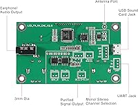 Vista 2 de Módulo receptor de FM digital, módulo receptor de radio, placa estéreo digital, pantalla LCD DSP PLL 76.0MHz-108.0MHz
