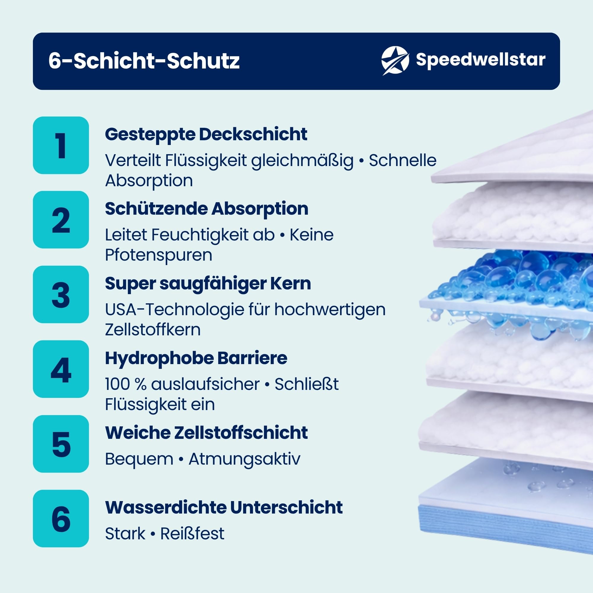 Speedwellstar Extra große Welpen- und Hundetrainingsunterlagen, 150 x 80 cm, 2300 ml, Auslaufsicher, Schnell trocknend & rutschfest, Toiletten- und Trainingspads für Hunde und Haustiere – 20 Stück