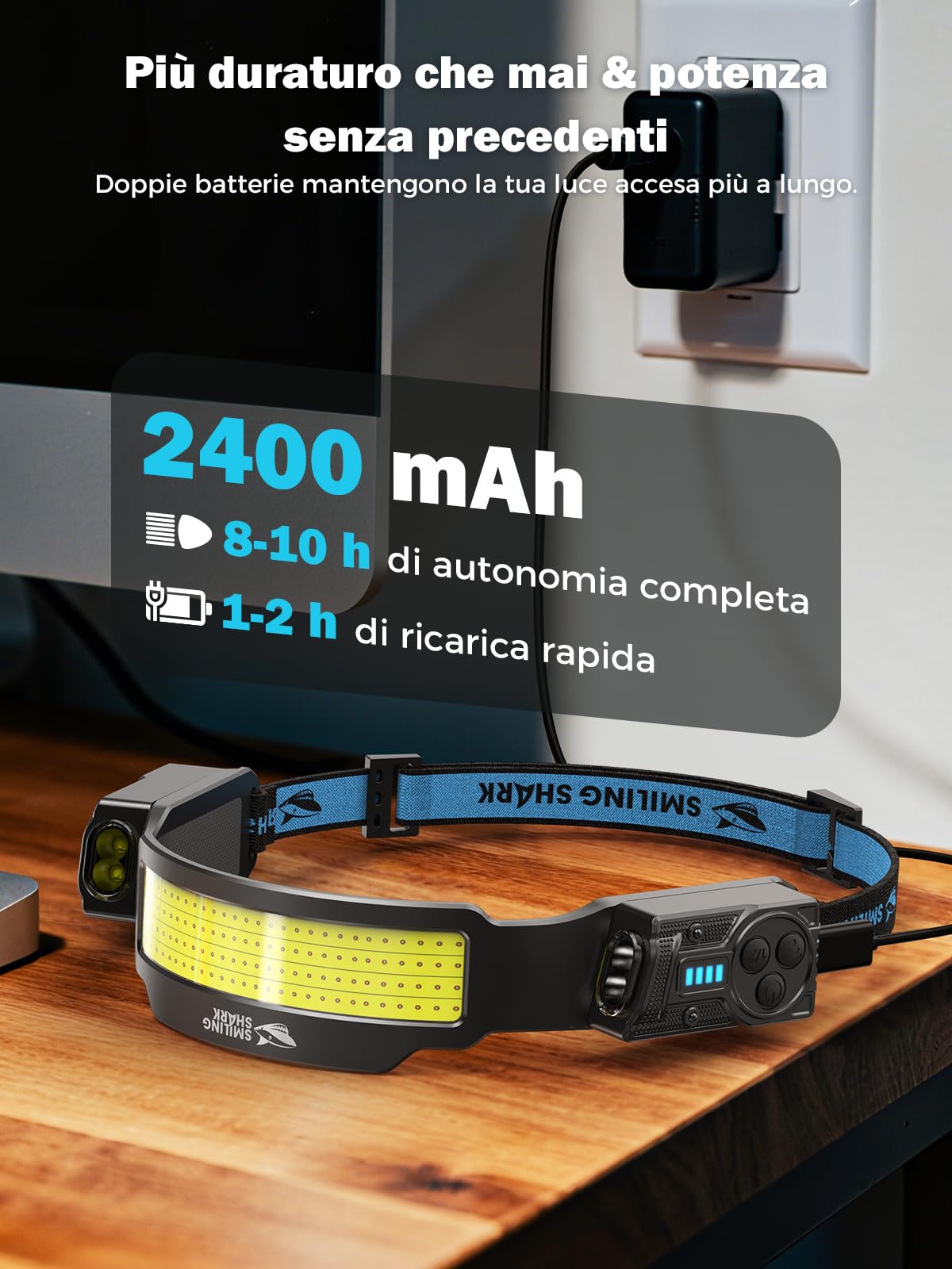 Smiling Shark Lampada Frontale, 2 Pezzi Luminosa Torcia Frontale LED Ricaricabile con 4 Ampio Luce & Faretto Regolabile Sensore Movimento 2400 mAh 5 Modalità Lampada da Testa per Campeggio Pesca
