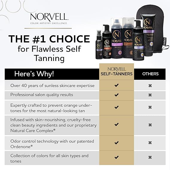 Norvell Venetian Sunless Tanning Set 7 fl oz Aerosol Mist with Bronzer + Reusable Applicator Mitt for Flawless, Streak-Free Glow