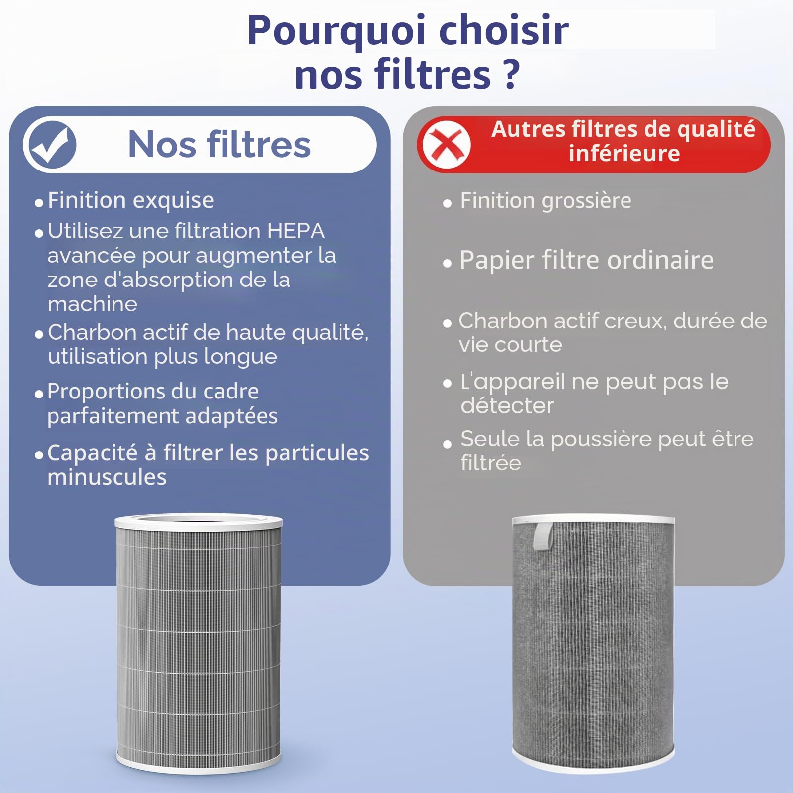 Filtre de rechange compatible avec purificateur d'air Xiaomi Mi 2, 2H, 2S, 3, 3H, 3C, Pro (H13 Grade HEPA et filtre à charbon actif)