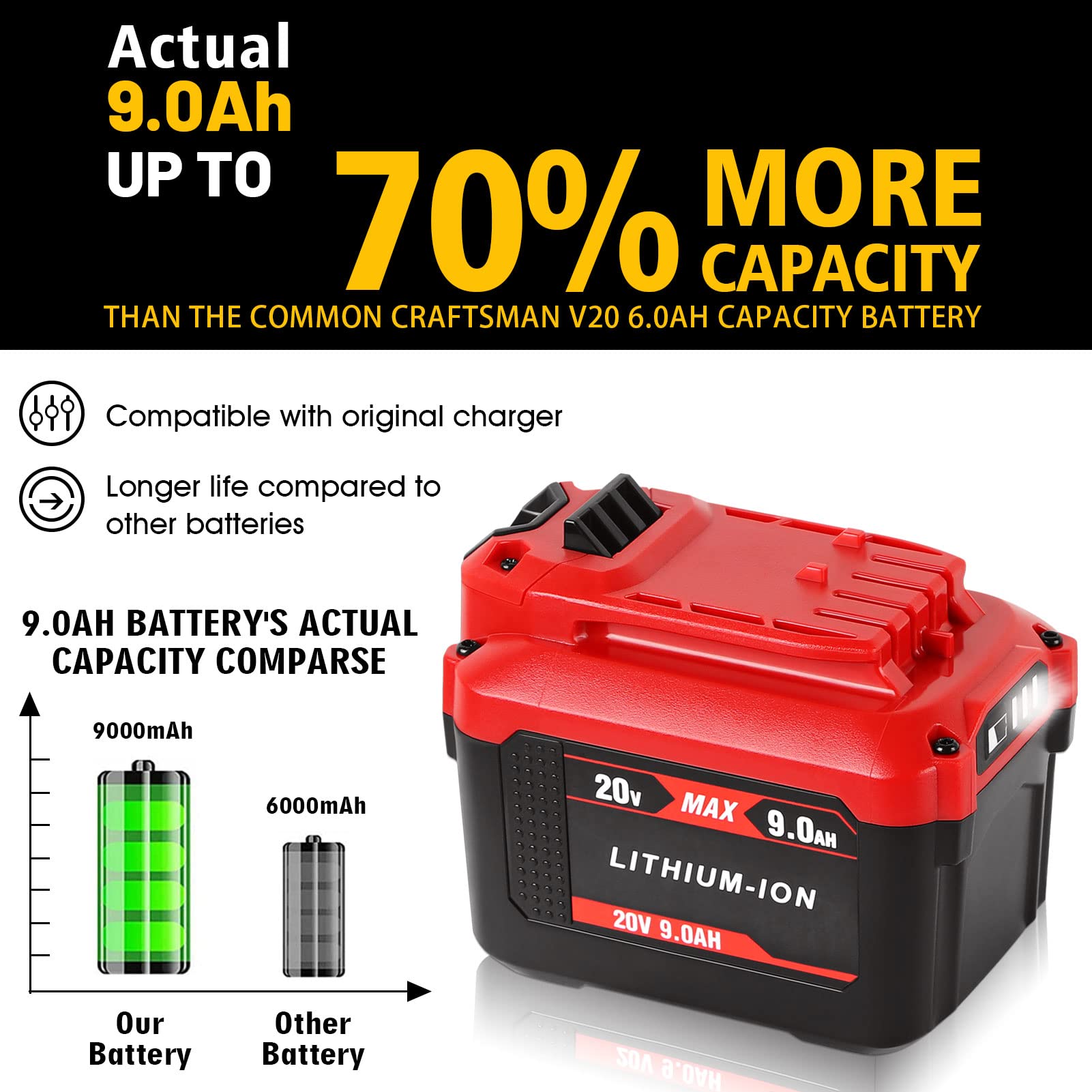 V20 Battery Craftsman Amp Battery 【Upgrade】 20V Replacement