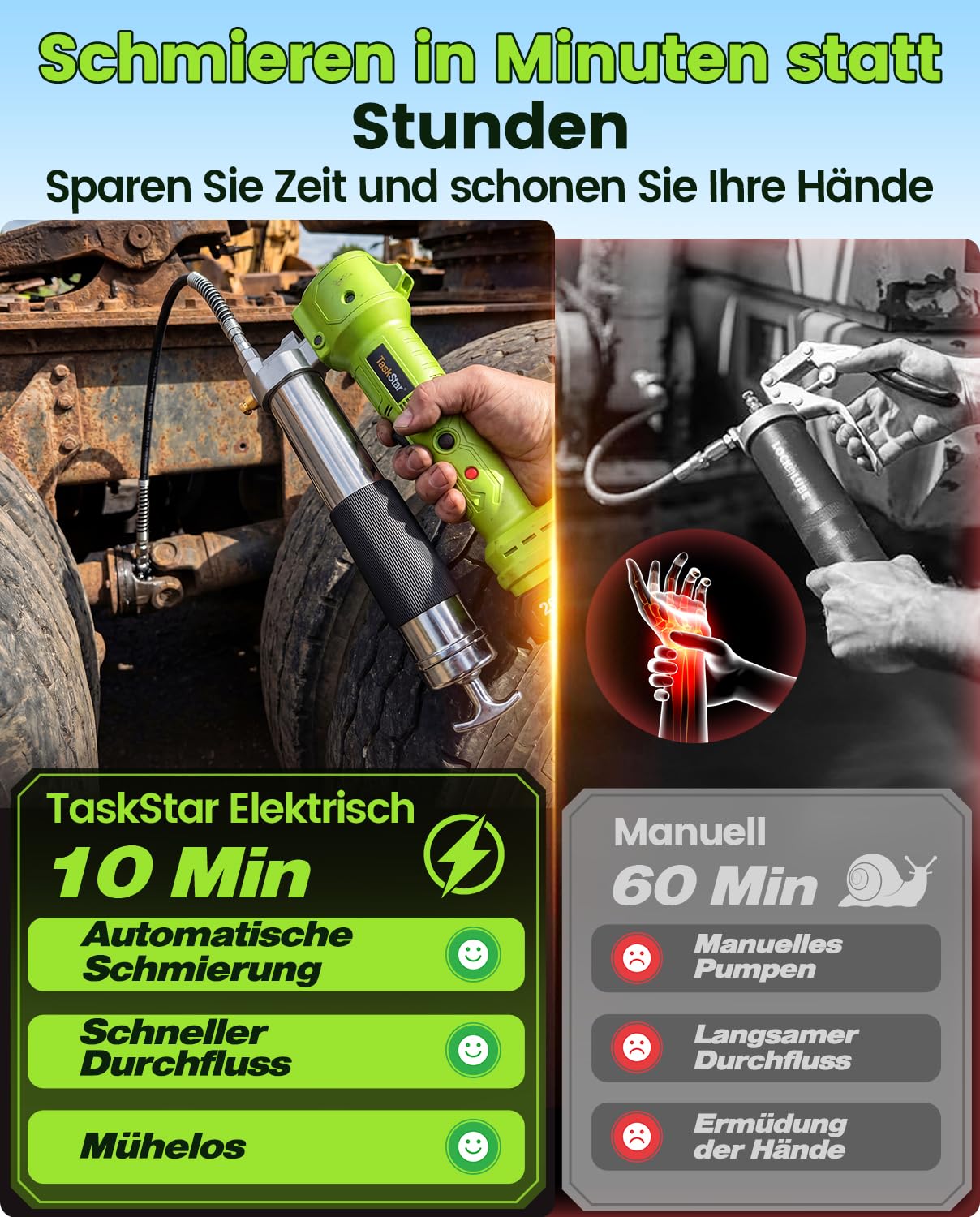 TaskStar Akku Fettpresse, [Super Effizient] Elektrische Fettpresse Kit mit 2 Batterien und Ladegerät, 39,4” Schlauch und Fettpresse Mundstück, 10000 PSI Fettpresse mit Super Helles LED-Licht, Grün