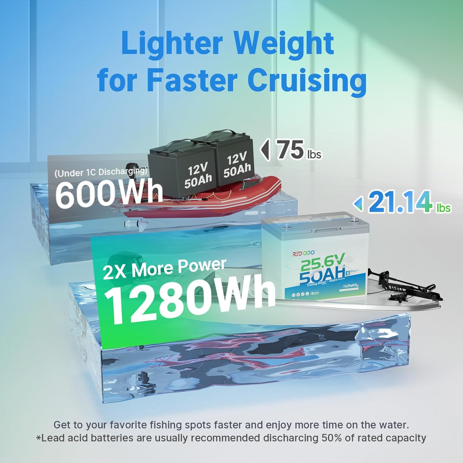 Redodo Bluetooth 24V 50Ah TM Low-Temp LiFePO4 Battery, Smart Lithium Battery Built in 50Ah BMS, 10 Years Lifespan, Perfect for Trolling Motor, Marine, RV, Fishing Finder, Solar and Off Grid