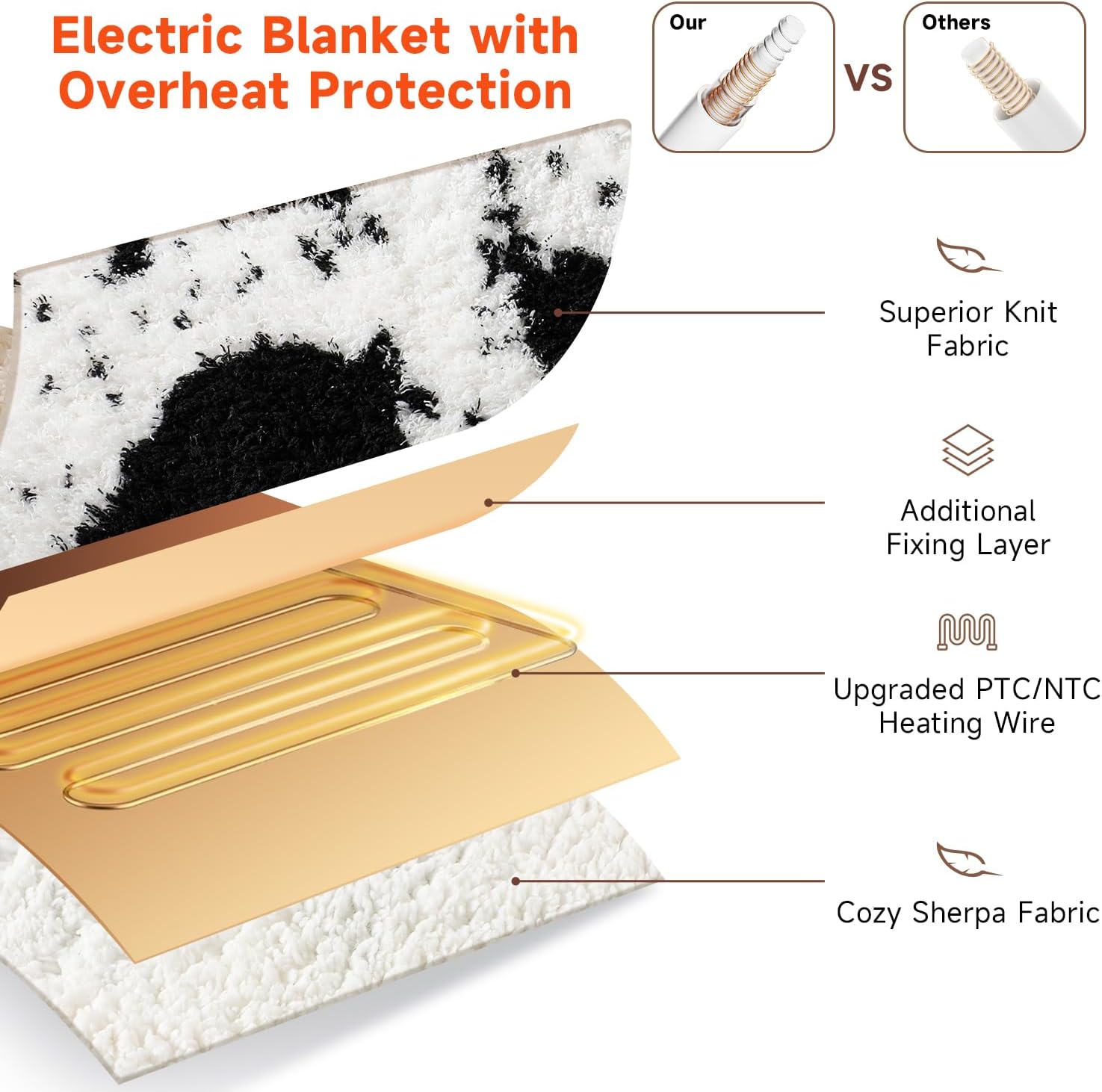 Cow Print Electric Blanket - Full Size Cozy Soft Knitted Sherpa Heated Blanket with 4 Heat Levels & 10 Hours Auto-Off, Overheating Protection, Warm Gifts, 72"x84" - Image 4