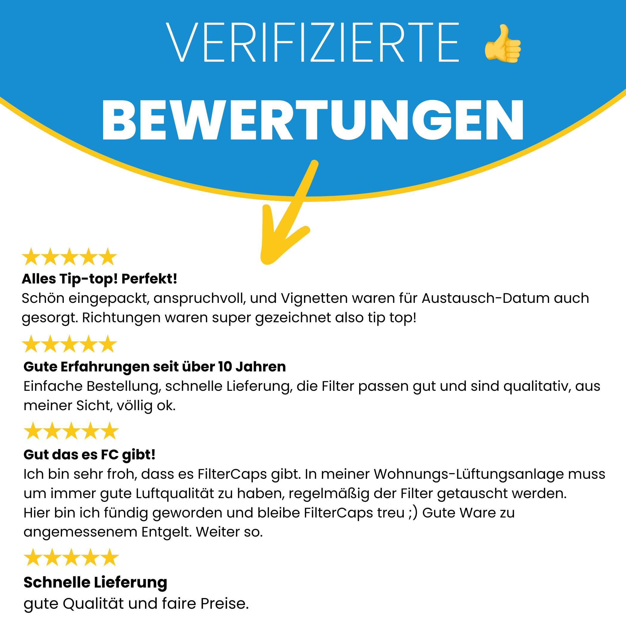 Filter passend für Meltem M-WRG II - Ersatzfiltersets G4+F7, Ersetzt M-WRG-II FS (750000), M-WRG-II FA (750010), Luftfilter für KWL-Lüftungsanlage, Wohnungslüftung, 150 x 100 mm