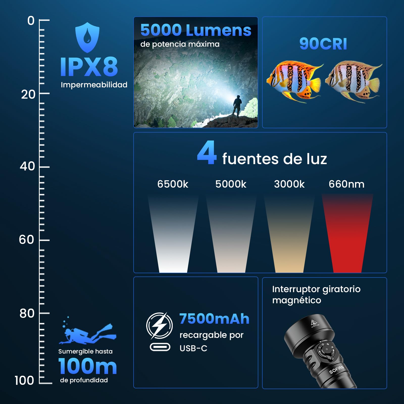 Sofirn SD11 Lámpara Subacuática, 5000LM, CRI 90, Lámpara Recargable con Luz Roja de 660NM, 3000K-6500K, USB-C, IPX8, con Rosca de 1/4" y Correa de Seguridad, para Fotografía Submarina, Pesca