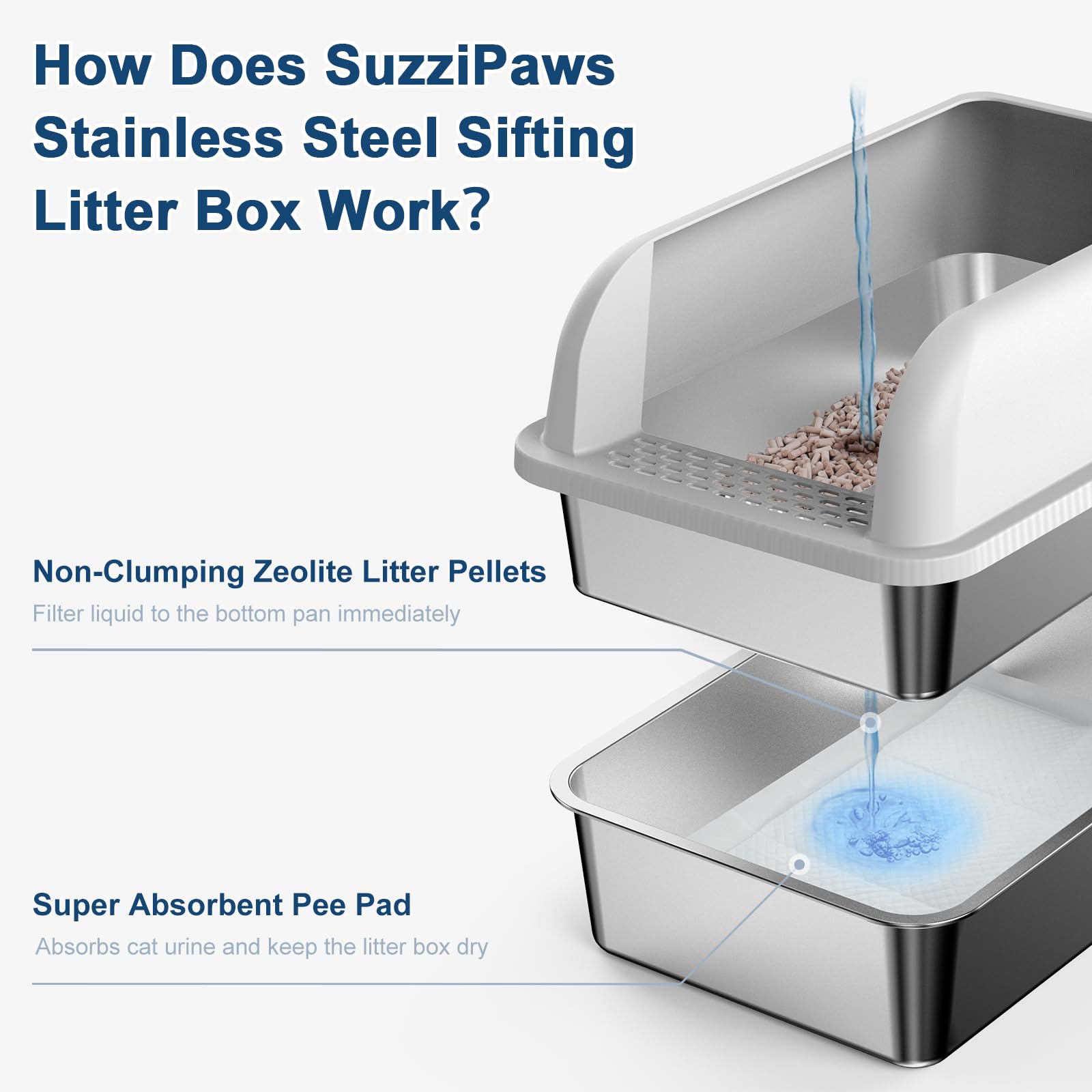 23.6''x16''x12'' Enclosed Stainless Steel Litter Box with Lid, XL Sifting Litter Box for Pine Pellets, High Sides Metal Litter Box System for Big Cats, Anti-Leakage, Easy Cleaning, Less Tracking - image 2