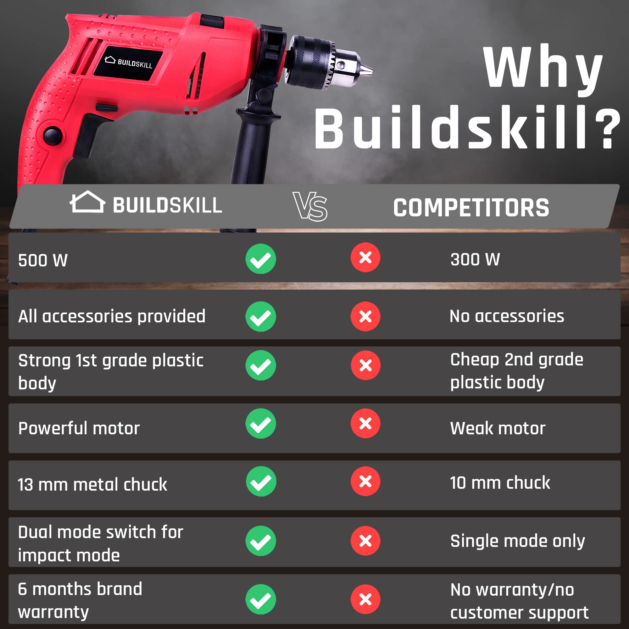 Buildskill Pro BGSB13RE 13mm Impact Drill Machine Combo with Drill