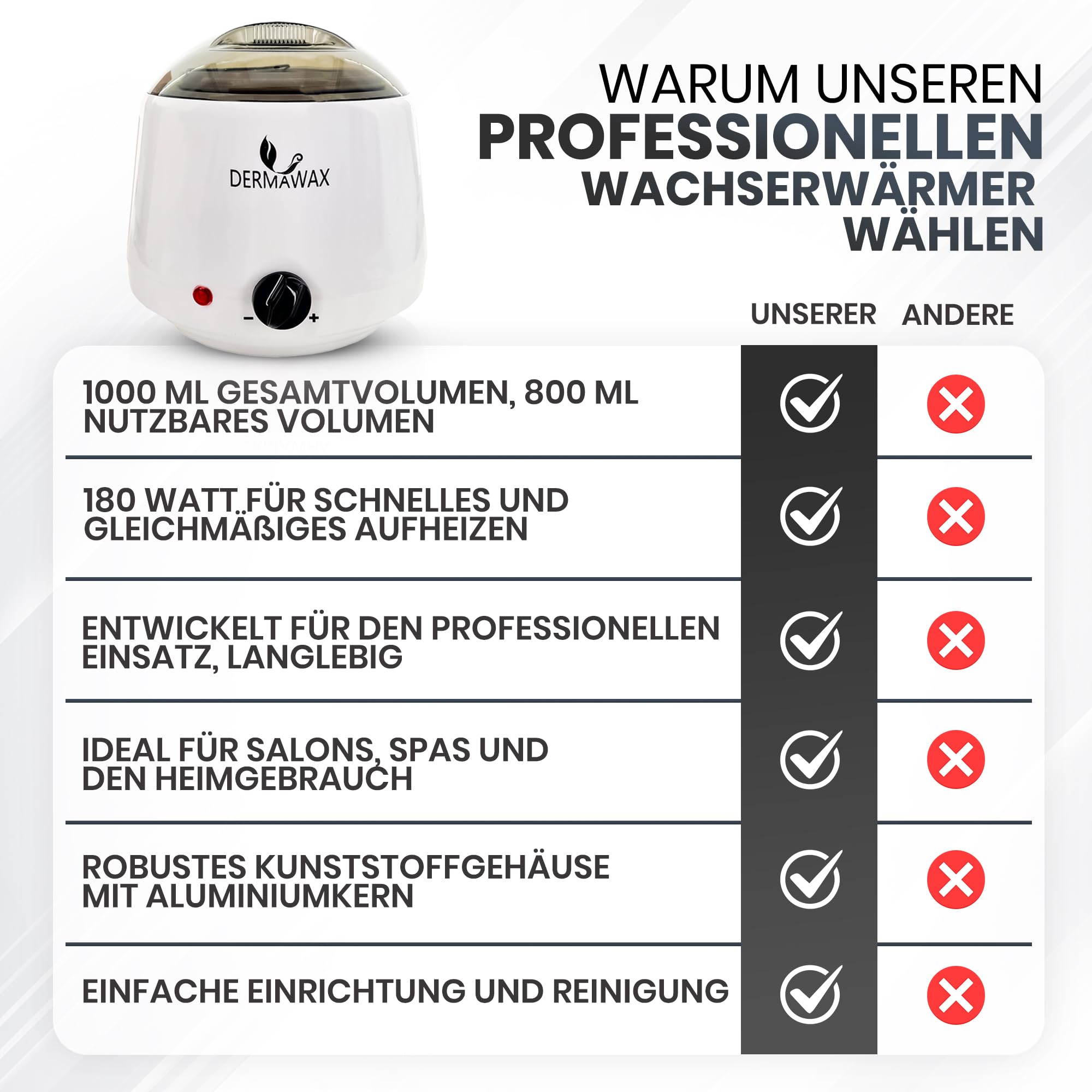 DERMAWAX Profi Wachswärmer 180 W mit Alubehälter – 800 ml